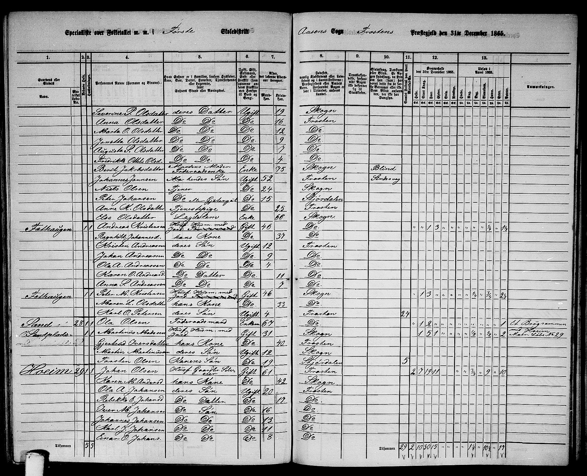 RA, 1865 census for Frosta, 1865, p. 149