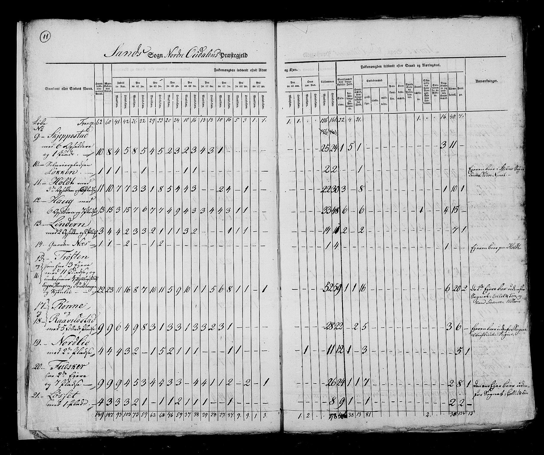 RA, Census 1825, vol. 5: Hedemarken amt, 1825, p. 11