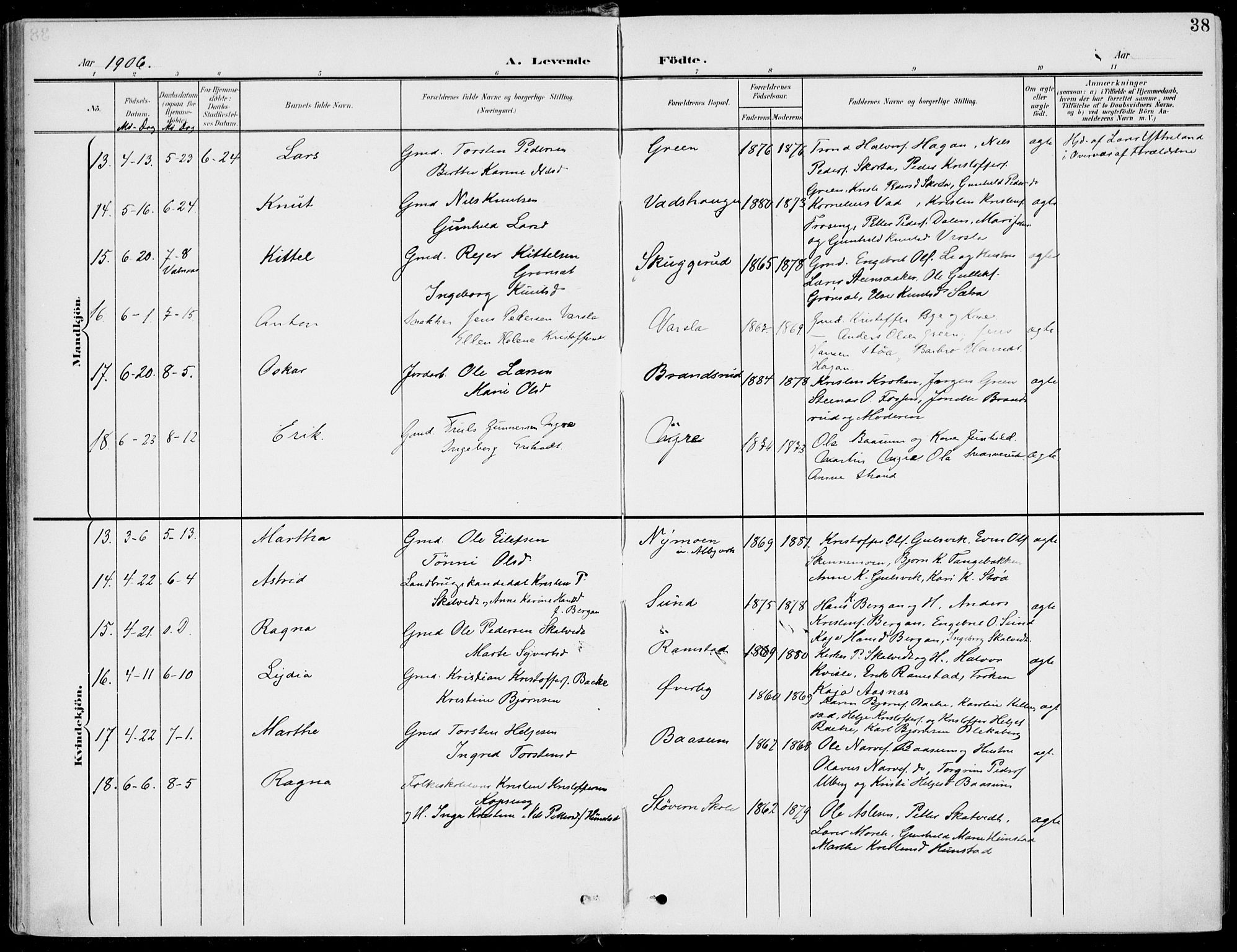 Sigdal kirkebøker, AV/SAKO-A-245/F/Fb/L0002: Parish register (official) no. II 2, 1901-1914, p. 38