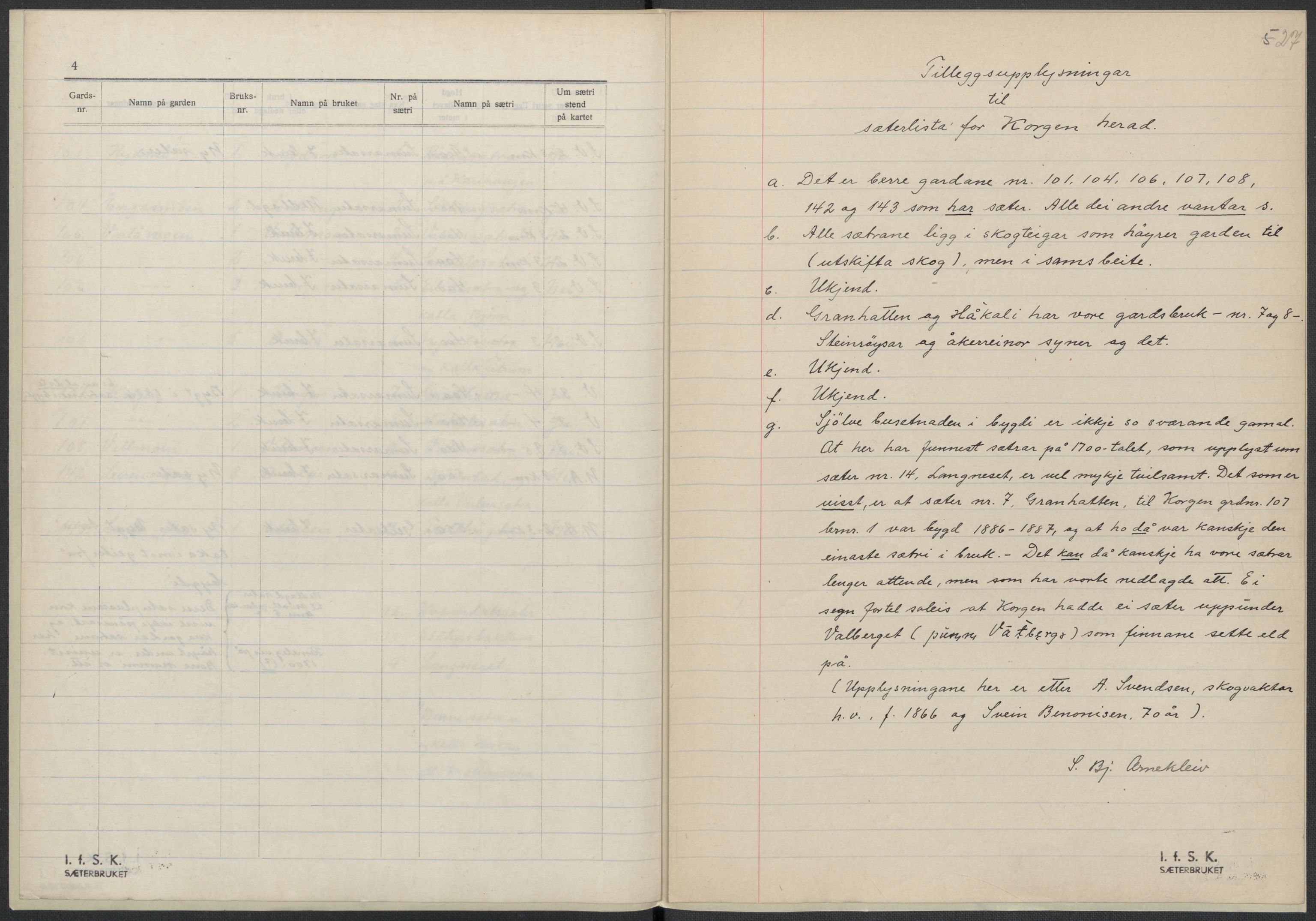 Instituttet for sammenlignende kulturforskning, AV/RA-PA-0424/F/Fc/L0016/0002: Eske B16: / Nordland (perm XLVII), 1932-1936, p. 27