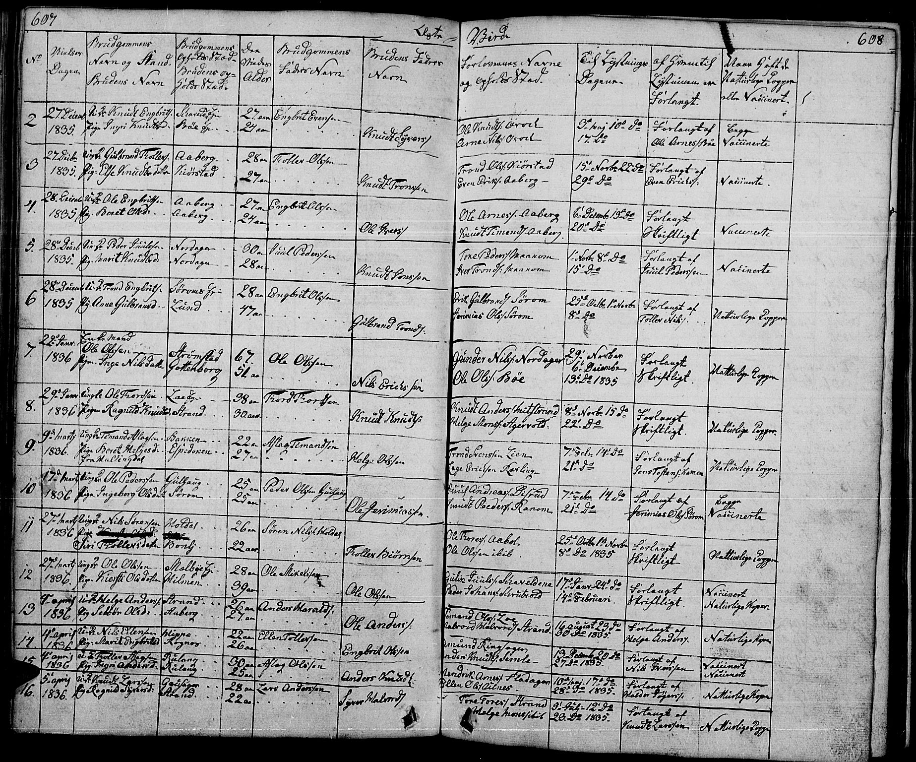 Nord-Aurdal prestekontor, SAH/PREST-132/H/Ha/Hab/L0001: Parish register (copy) no. 1, 1834-1887, p. 607-608