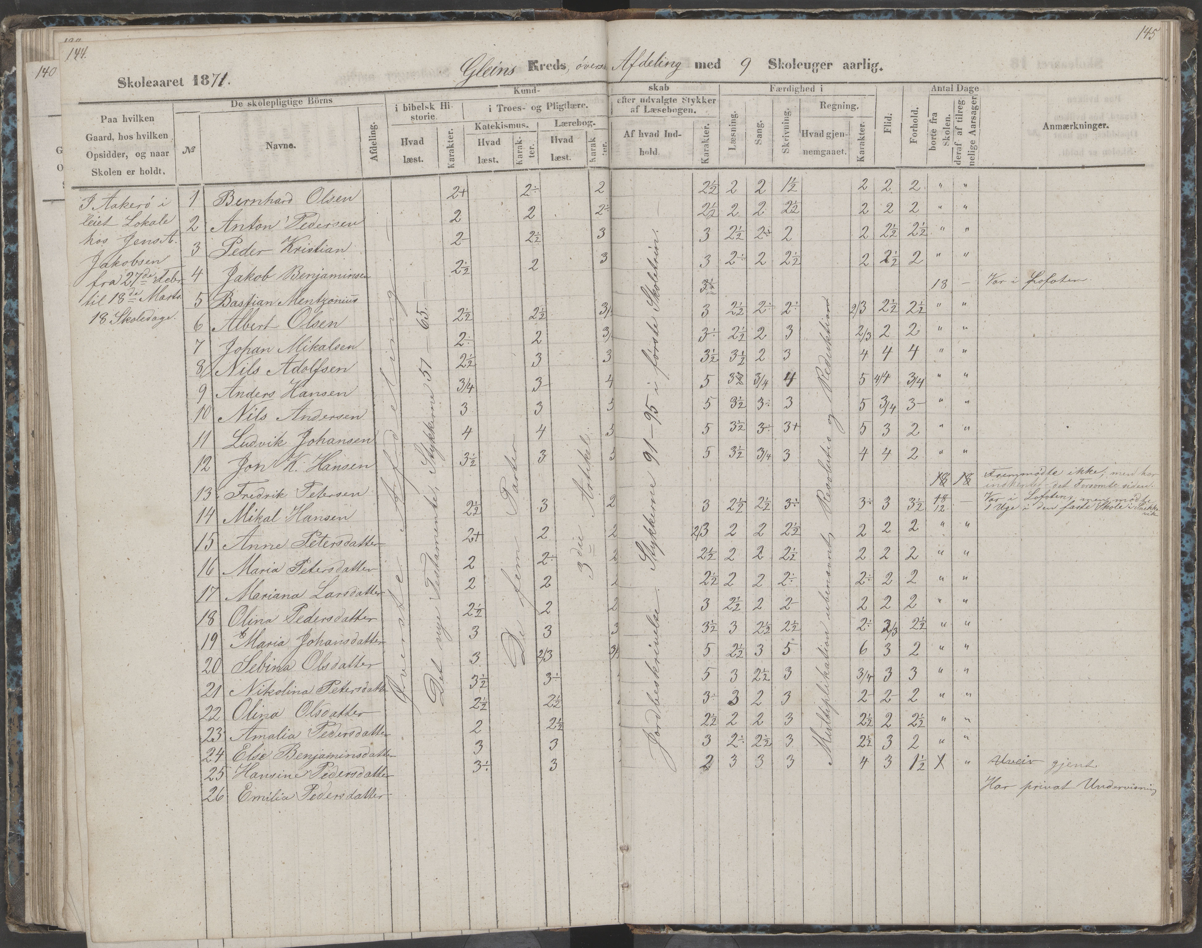 Dønna kommune. Dønnes fastskole, AIN/K-18270.510.01/442/L0002: Skoleprotokoll, 1864-1871