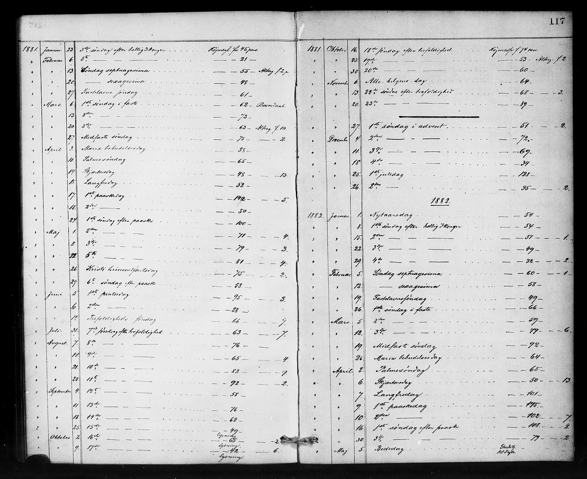 Den norske sjømannsmisjon i utlandet/Antwerpen, SAB/SAB/PA-0105/H/Ha/L0001: Parish register (official) no. A 1, 1865-1887, p. 117