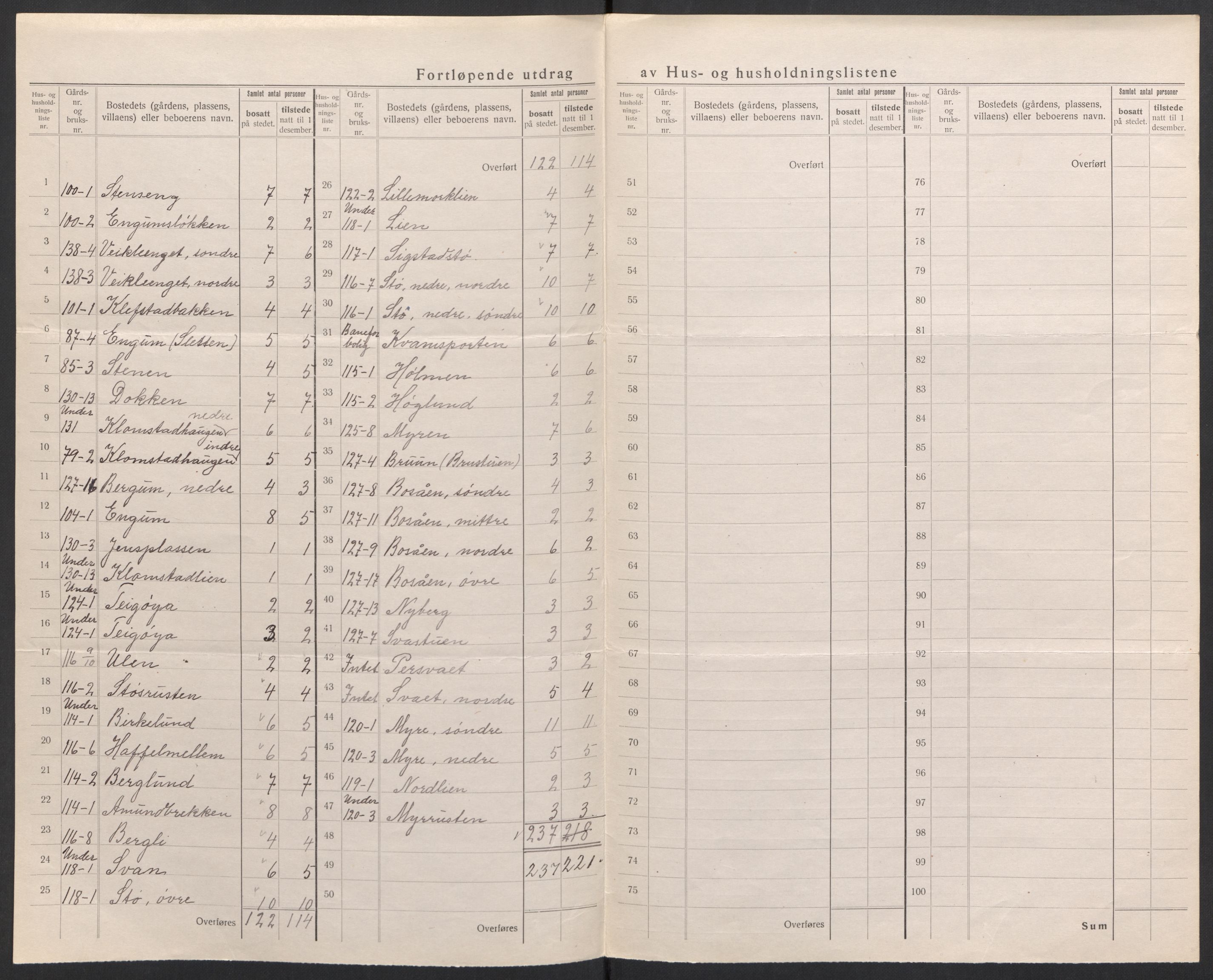 SAH, 1920 census for Nord-Fron, 1920, p. 31