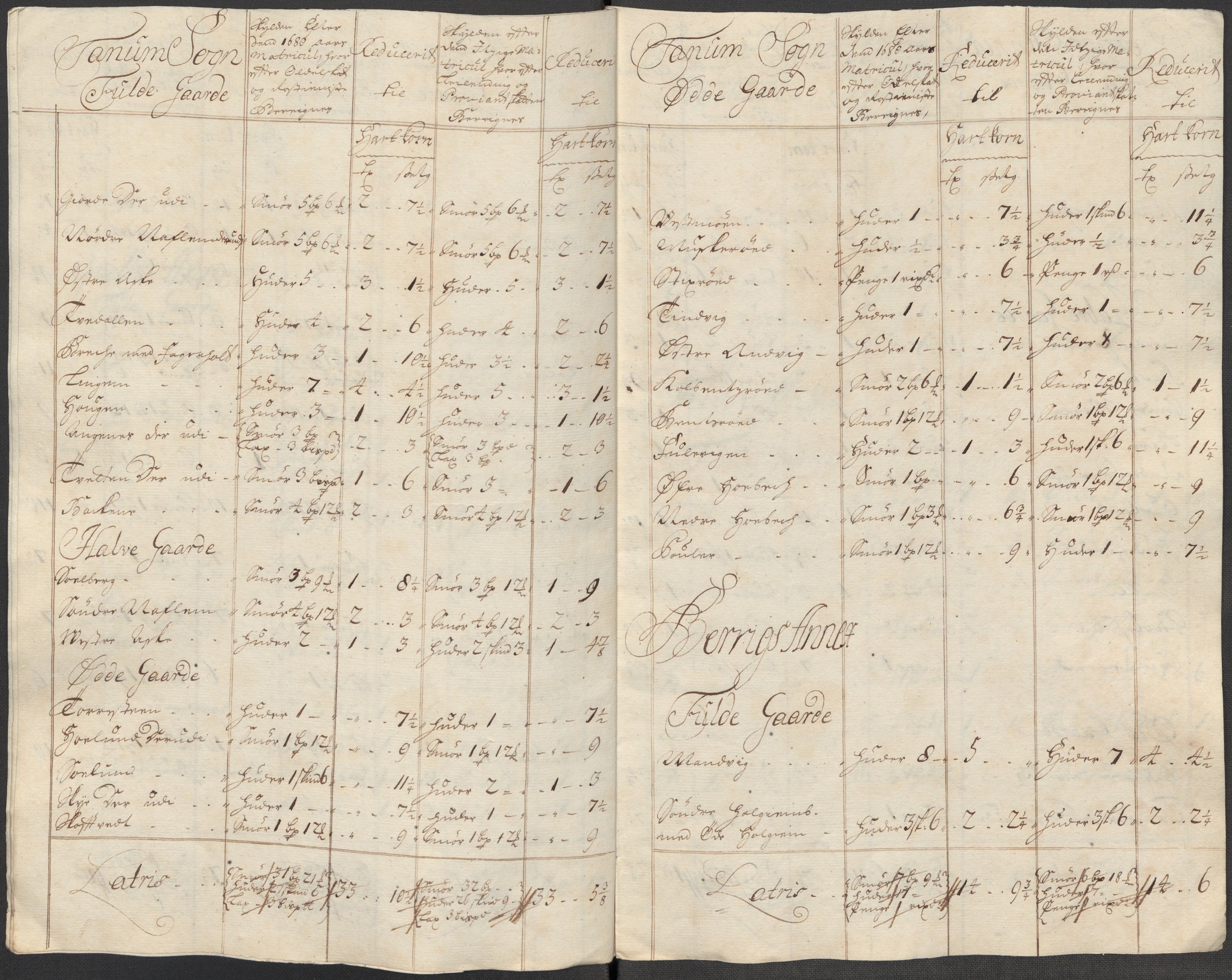Rentekammeret inntil 1814, Reviderte regnskaper, Fogderegnskap, RA/EA-4092/R33/L1988: Fogderegnskap Larvik grevskap, 1718, p. 311