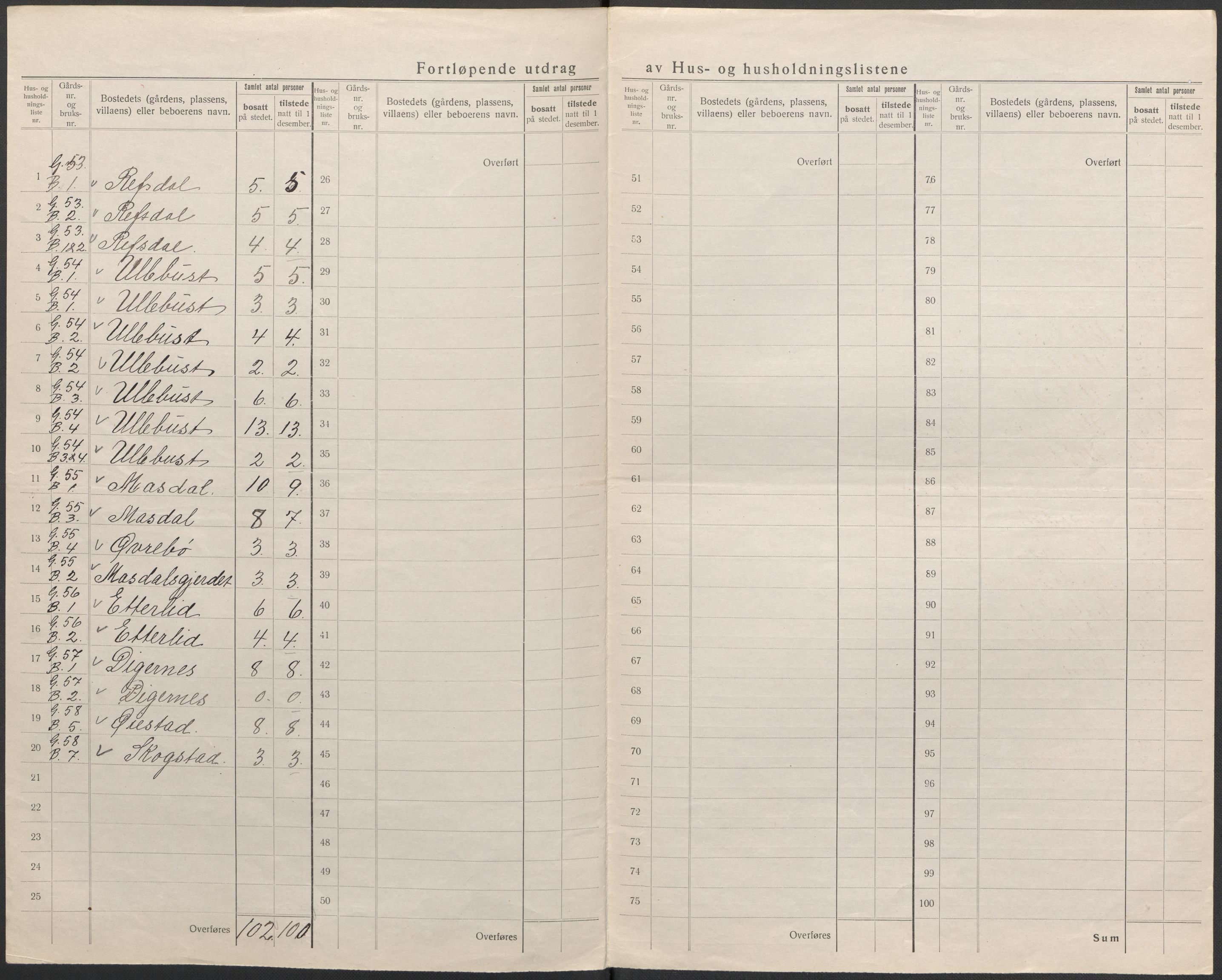 SAB, 1920 census for Førde, 1920, p. 48