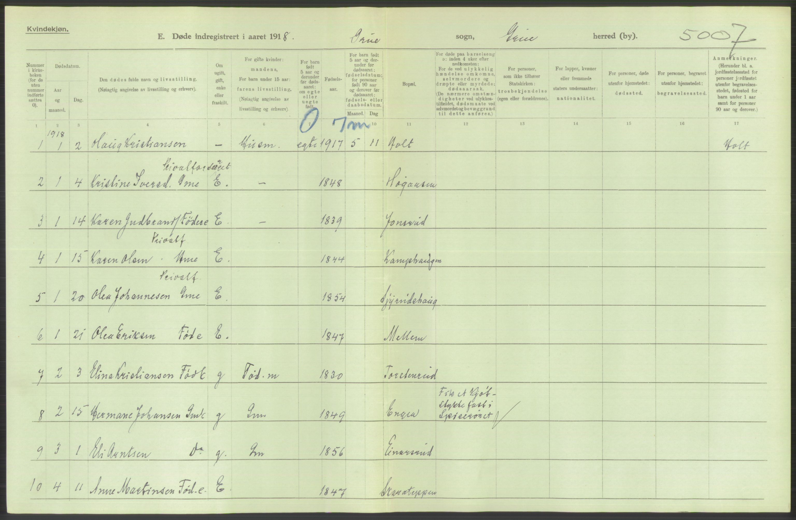 Statistisk sentralbyrå, Sosiodemografiske emner, Befolkning, RA/S-2228/D/Df/Dfb/Dfbh/L0014: Hedemarkens fylke: Døde. Bygder og byer., 1918, p. 60