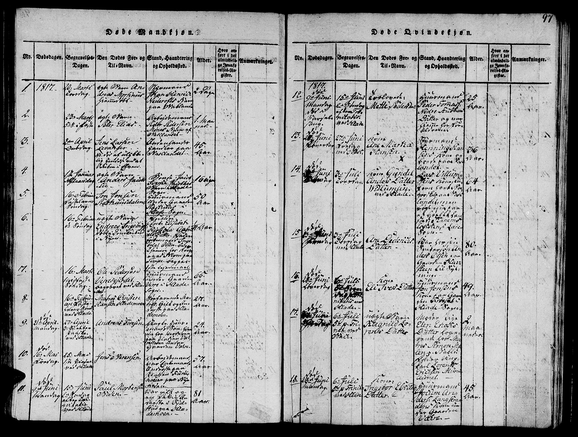 Ministerialprotokoller, klokkerbøker og fødselsregistre - Sør-Trøndelag, SAT/A-1456/606/L0307: Parish register (copy) no. 606C03, 1817-1824, p. 97