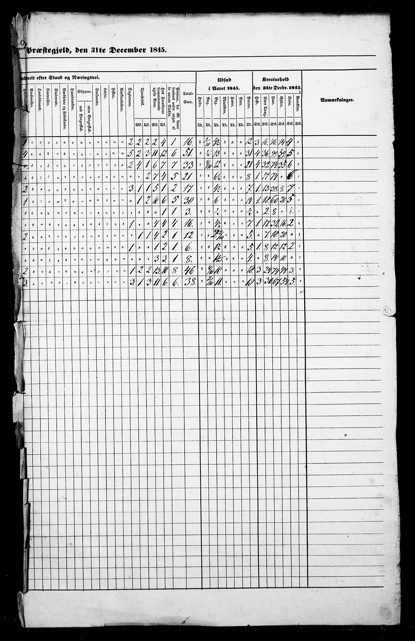 SAB, Census 1845 for Luster, 1845