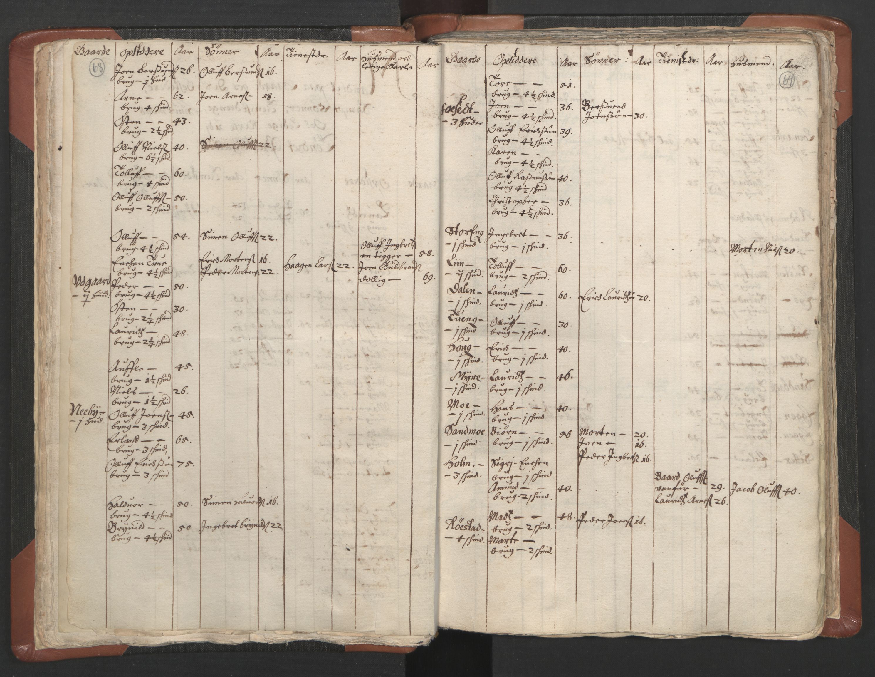 RA, Vicar's Census 1664-1666, no. 5: Hedmark deanery, 1664-1666, p. 68-69