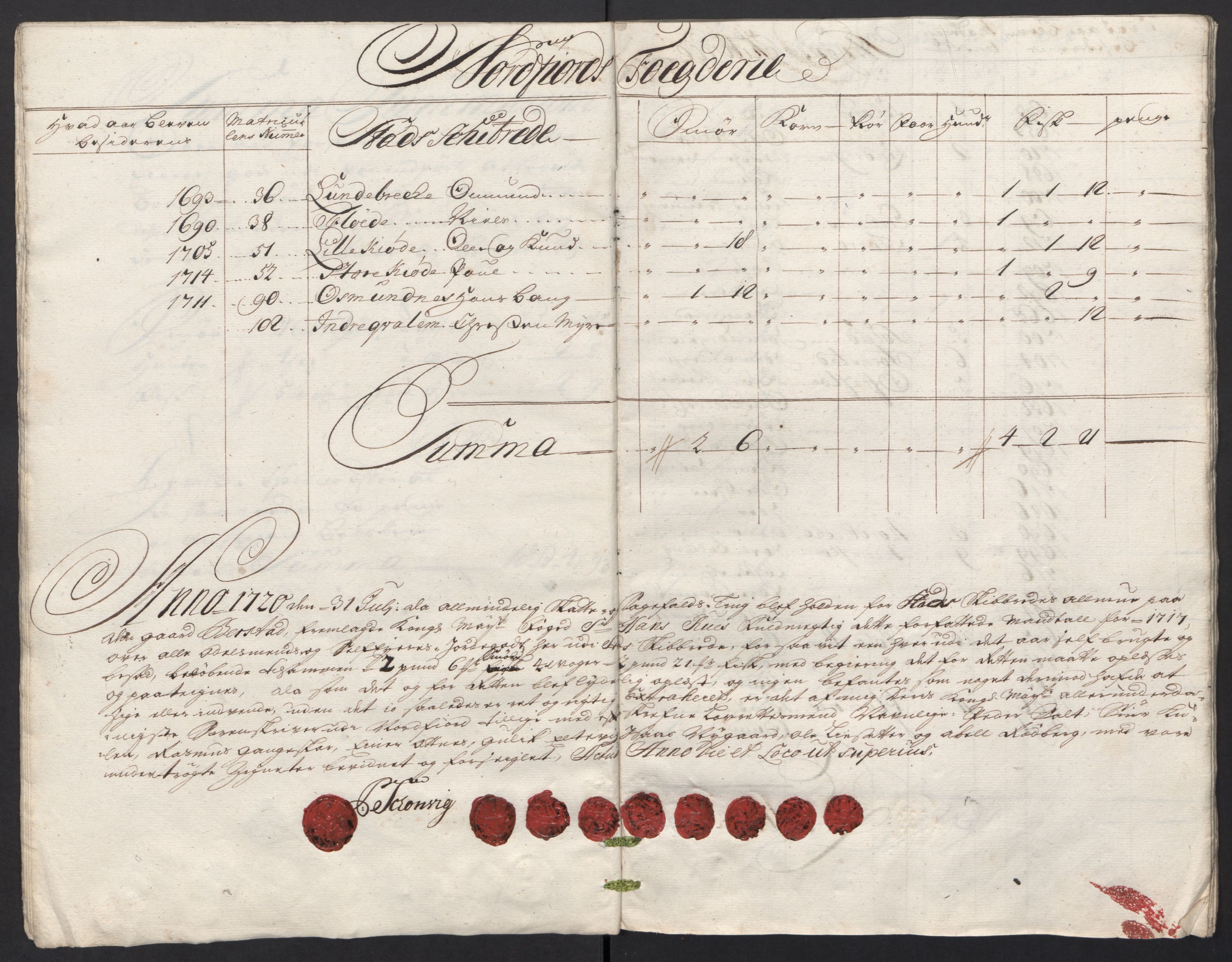 Rentekammeret inntil 1814, Reviderte regnskaper, Fogderegnskap, AV/RA-EA-4092/R53/L3441: Fogderegnskap Sunn- og Nordfjord, 1717-1718, p. 215