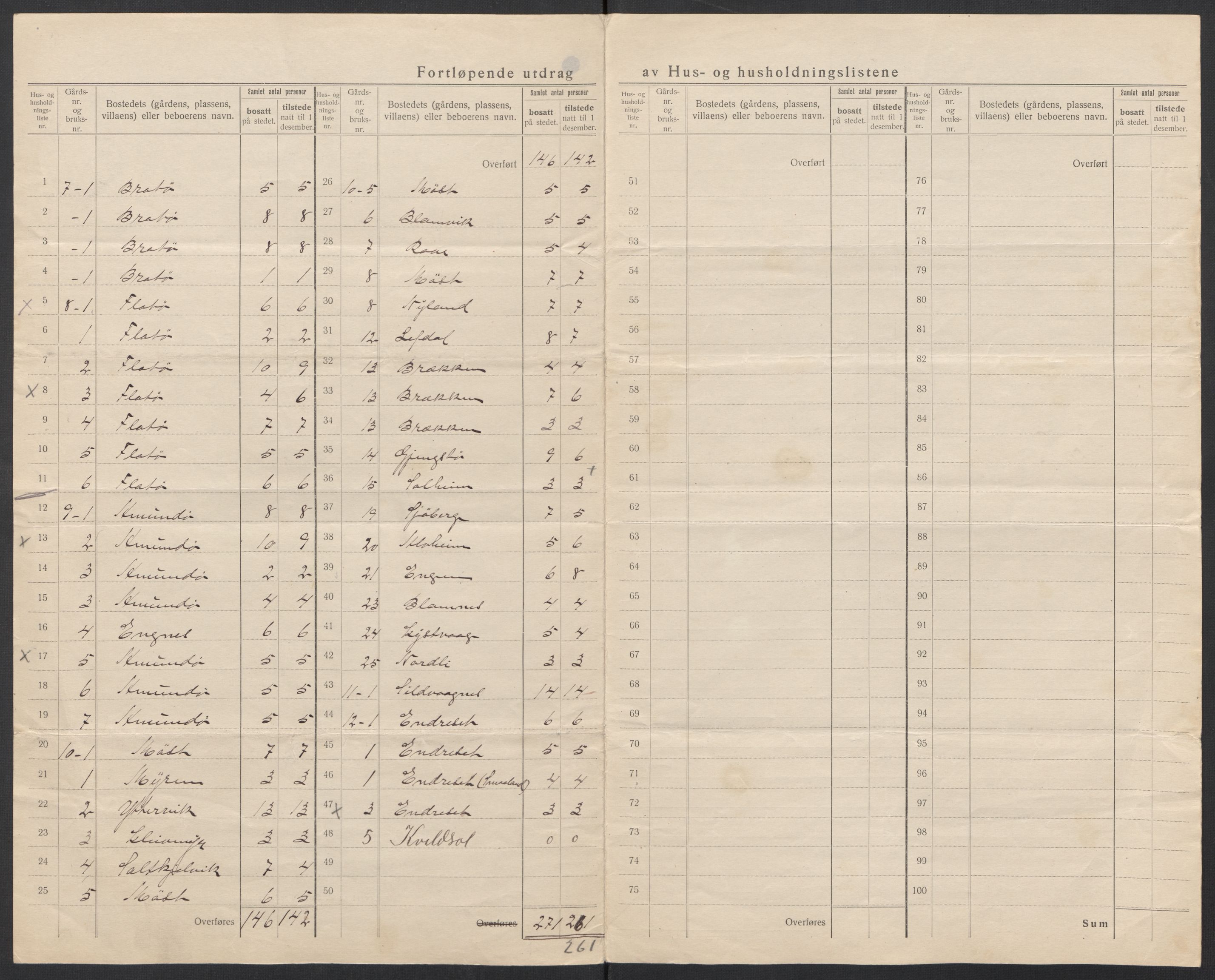 SAT, 1920 census for Frei, 1920, p. 7