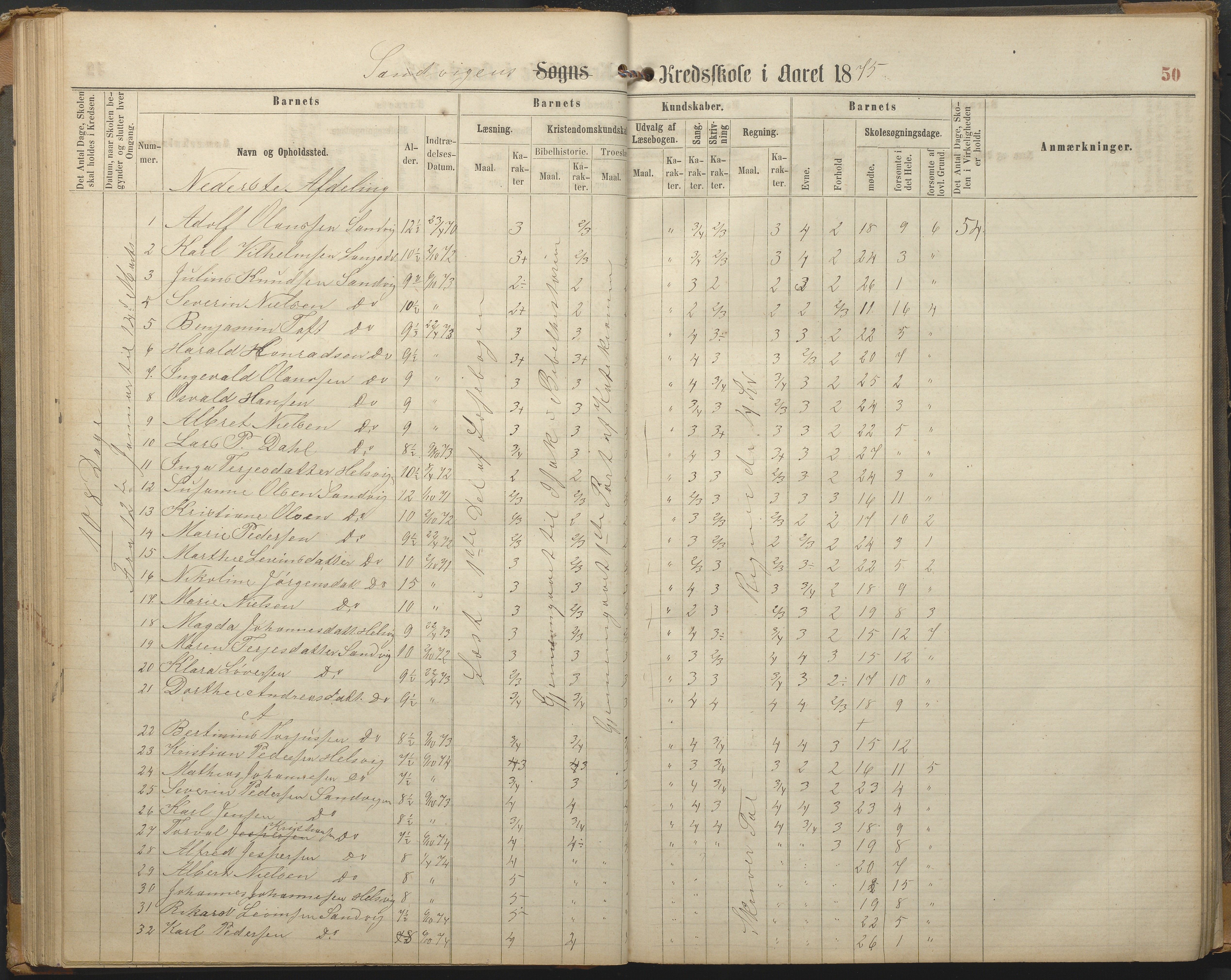 Hisøy kommune frem til 1991, AAKS/KA0922-PK/33/L0002: Skoleprotokoll, 1863-1881, p. 50