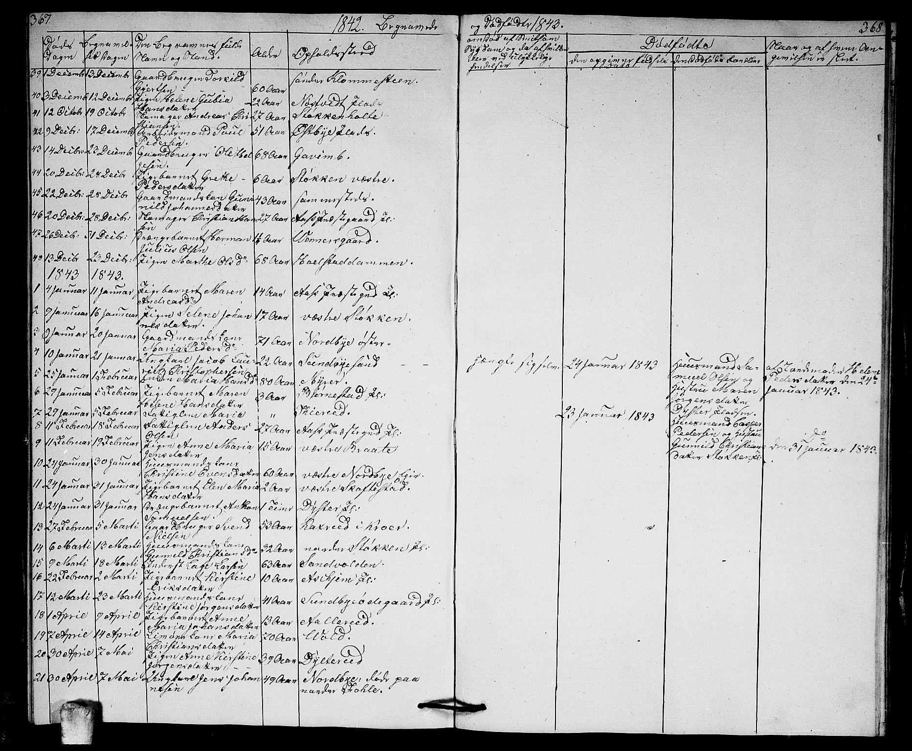 Ås prestekontor Kirkebøker, AV/SAO-A-10894/G/Ga/L0003: Parish register (copy) no. I 3, 1836-1843, p. 367-368