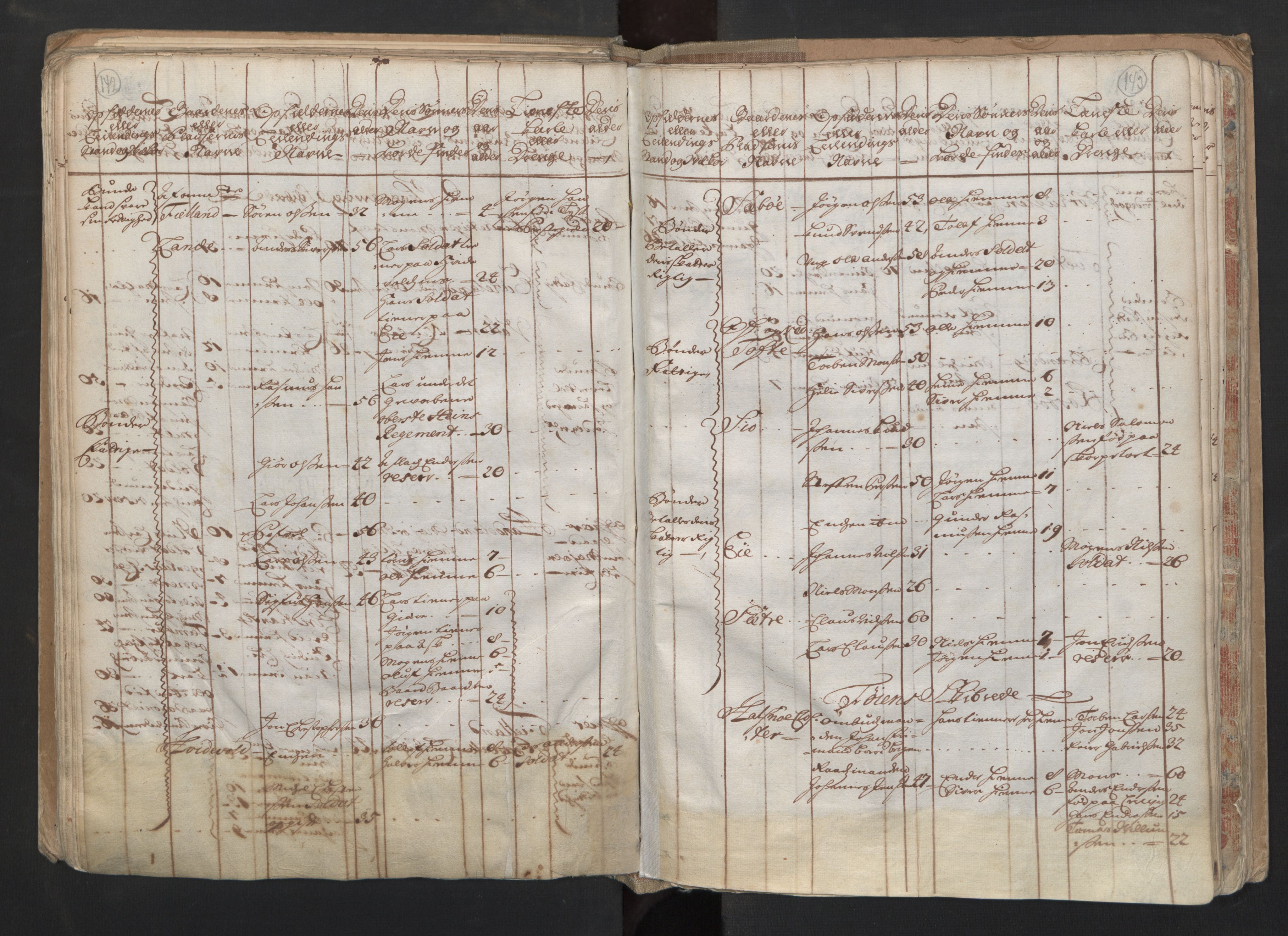 RA, Census (manntall) 1701, no. 6: Sunnhordland fogderi and Hardanger fogderi, 1701, p. 142-143