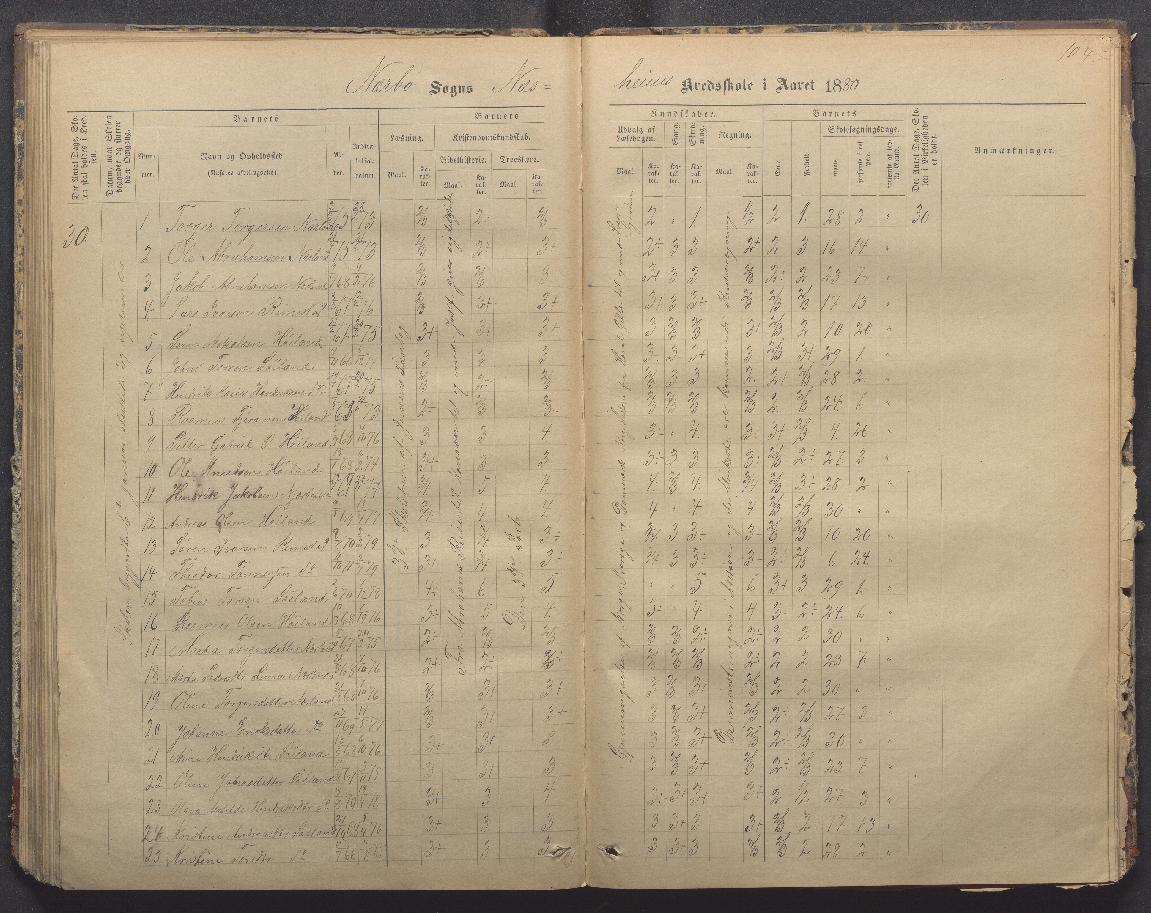 Nærbø kommune- Gudmestad skule, IKAR/K-101028/H/L0001: Skoleprotokoll, 1878-1890, p. 104