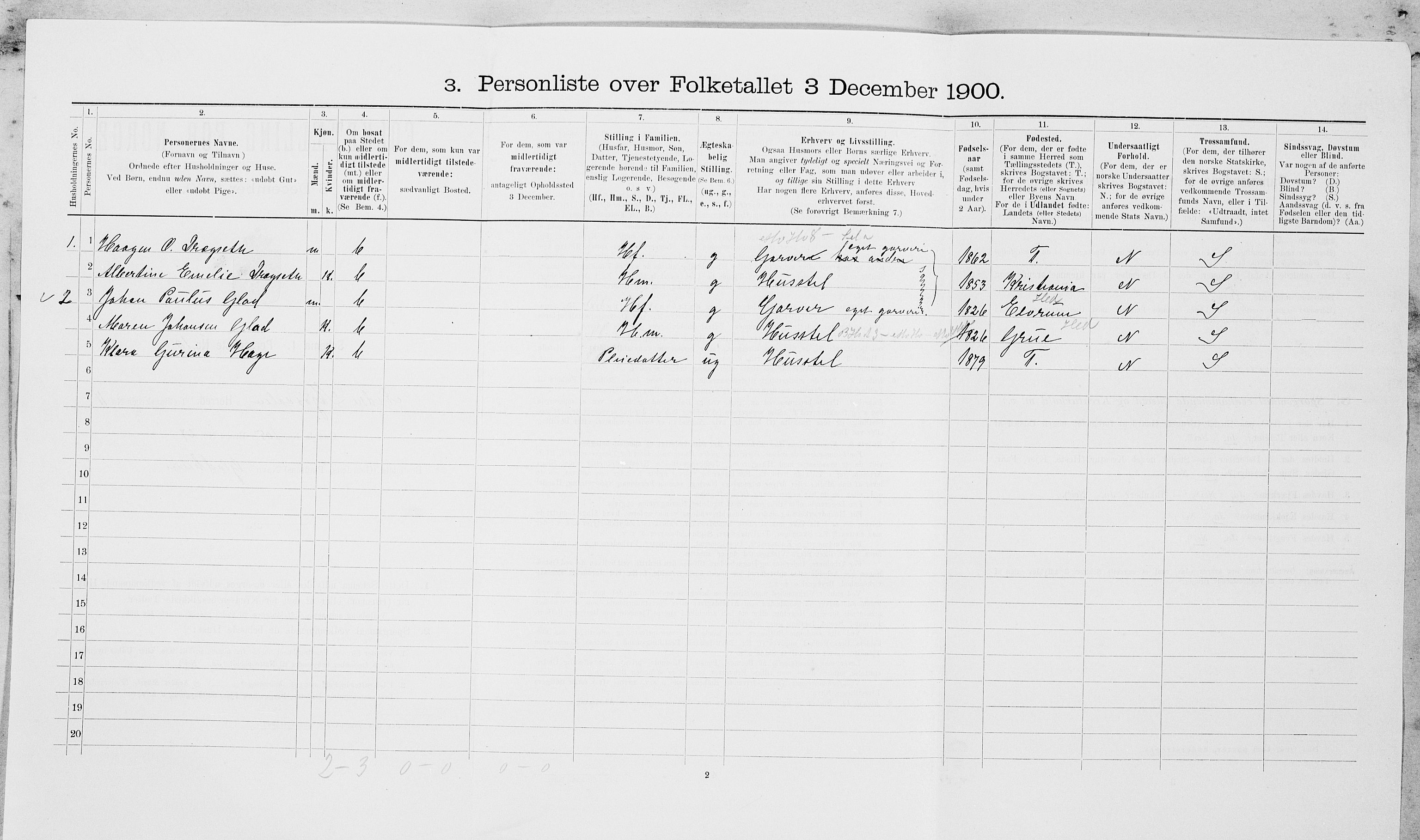 SAT, 1900 census for Nedre Stjørdal, 1900, p. 1288