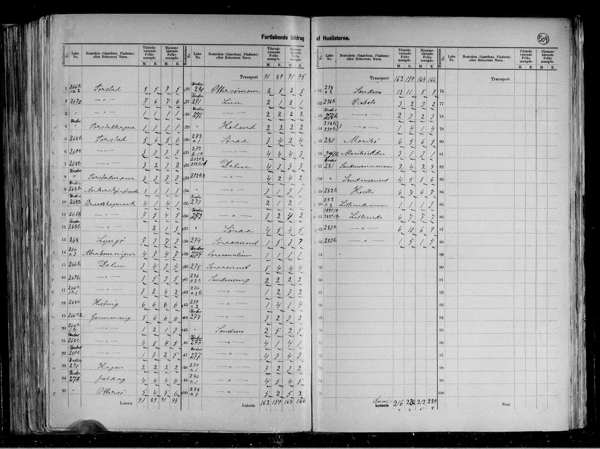 RA, 1891 census for 1751 Nærøy, 1891, p. 5