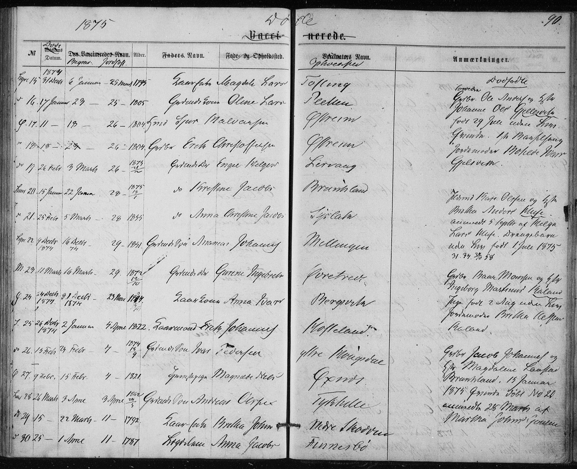 Lindås Sokneprestembete, SAB/A-76701/H/Haa: Parish register (official) no. A 17, 1874-1877, p. 90