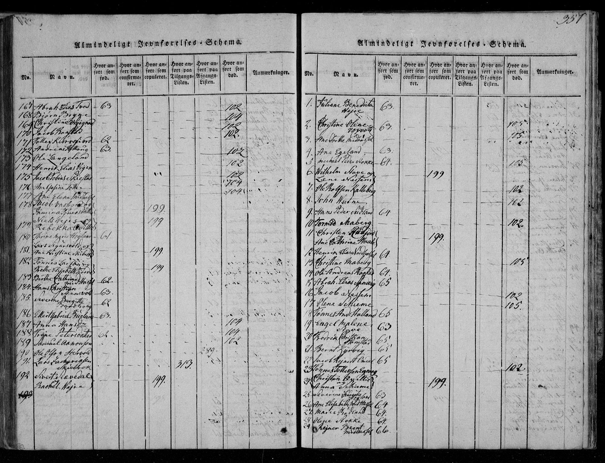 Lista sokneprestkontor, SAK/1111-0027/F/Fa/L0007: Parish register (official) no. A 7, 1816-1823, p. 357