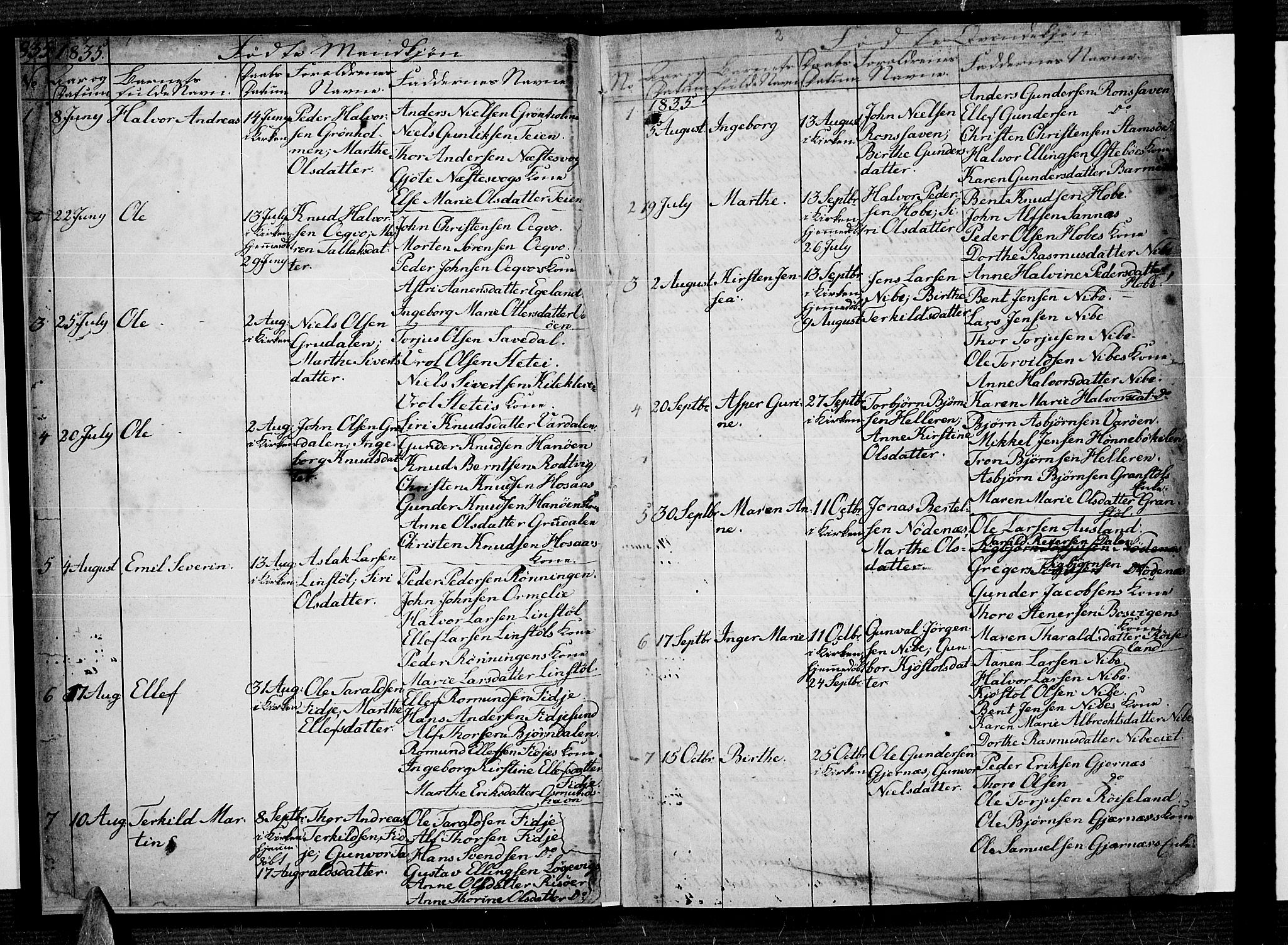 Risør sokneprestkontor, AV/SAK-1111-0035/F/Fb/L0005: Parish register (copy) no. B 5, 1835-1839, p. 2