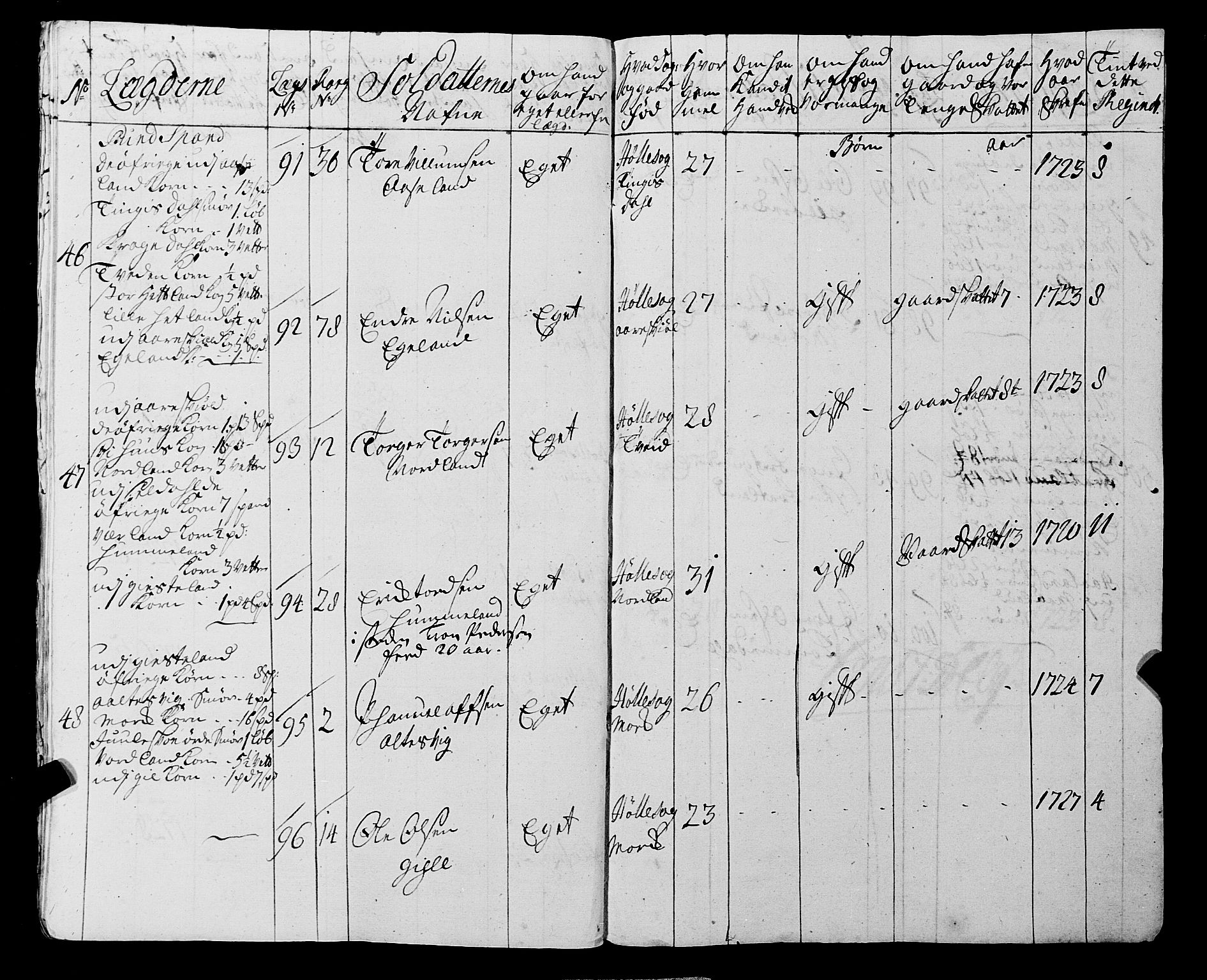 Fylkesmannen i Rogaland, AV/SAST-A-101928/99/3/325/325CA, 1655-1832, p. 2868