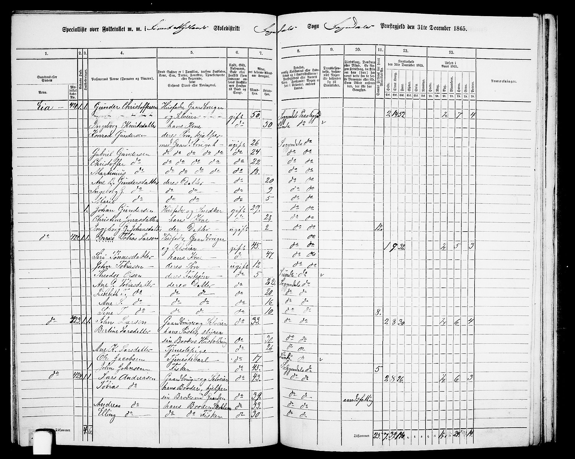 RA, 1865 census for Sokndal, 1865, p. 108