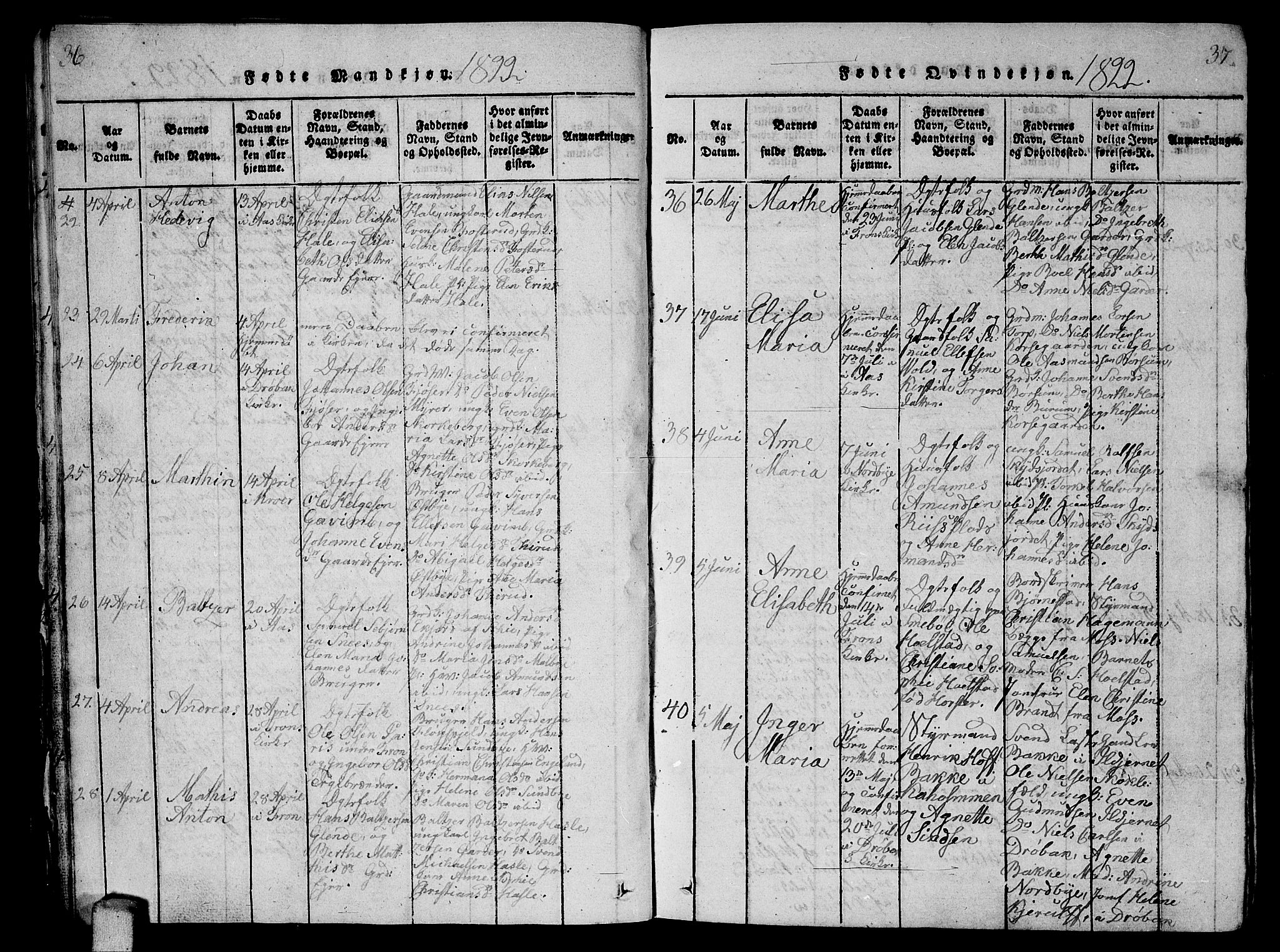 Ås prestekontor Kirkebøker, AV/SAO-A-10894/G/Ga/L0002: Parish register (copy) no. I 2, 1820-1836, p. 36-37