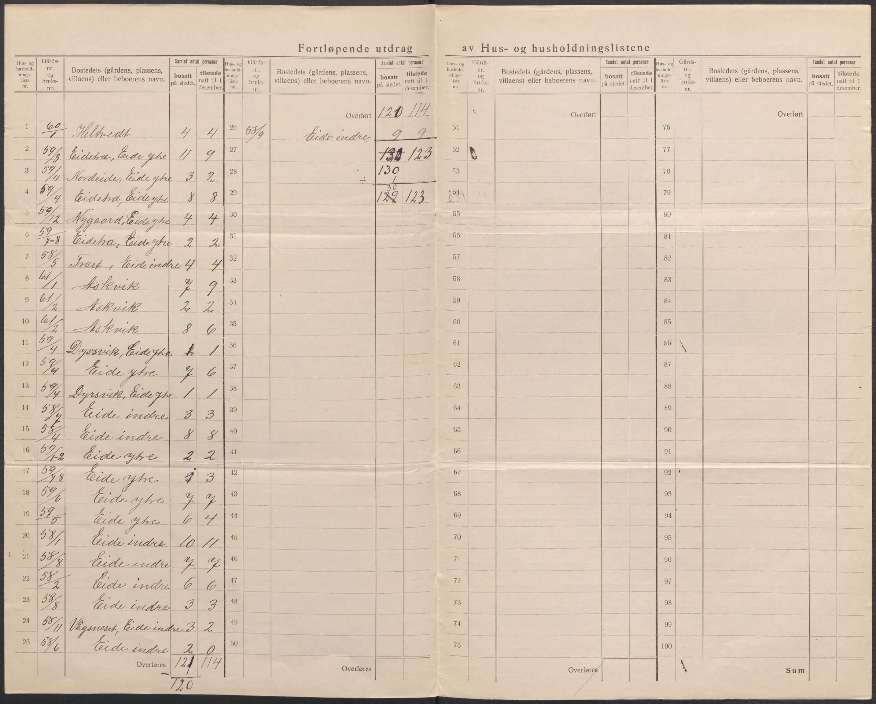 SAB, 1920 census for Hosanger, 1920, p. 48