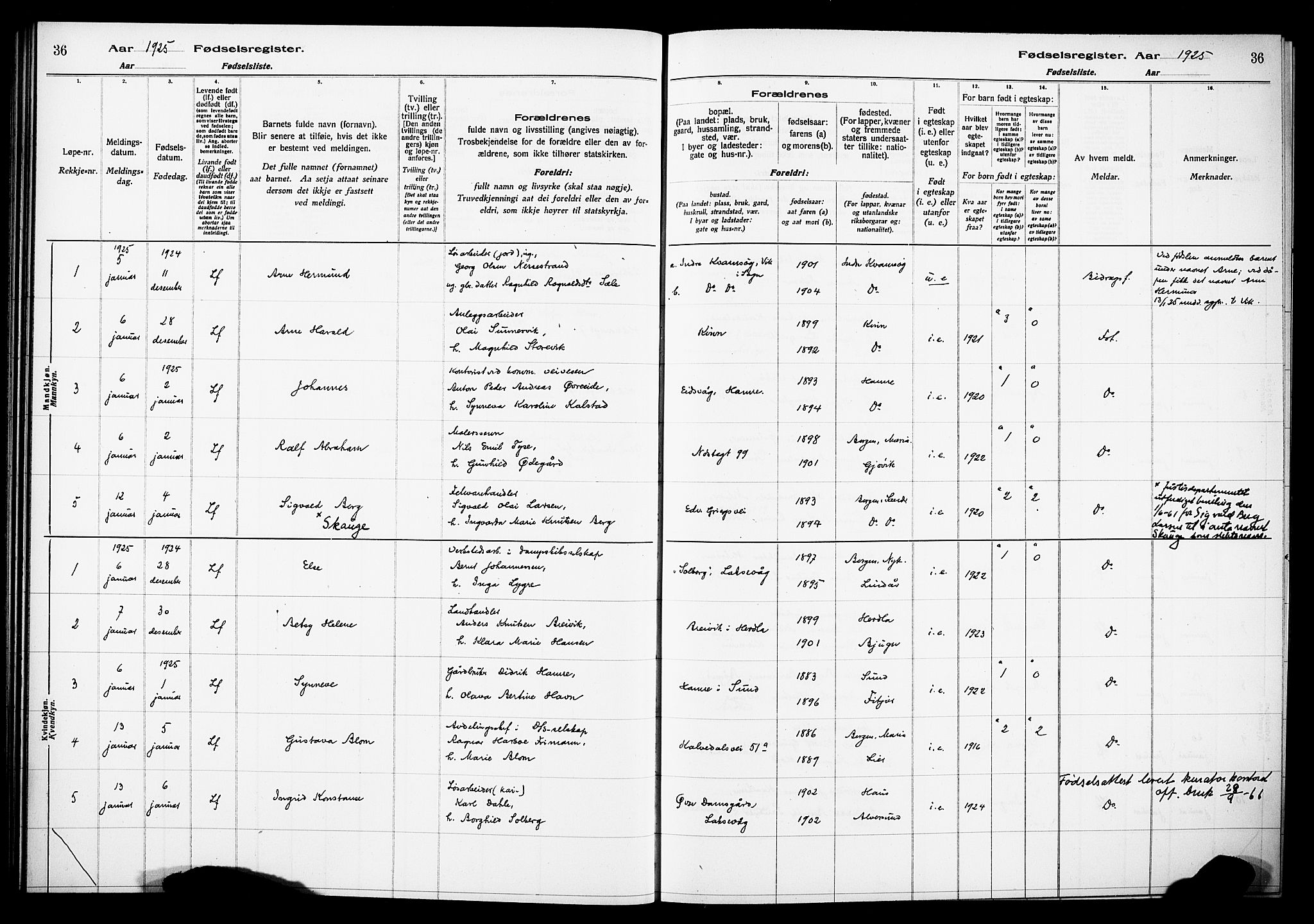 Kvinneklinikken, AV/SAB-A-76301/F/L0A03: Birth register no. A 3, 1924-1927, p. 36