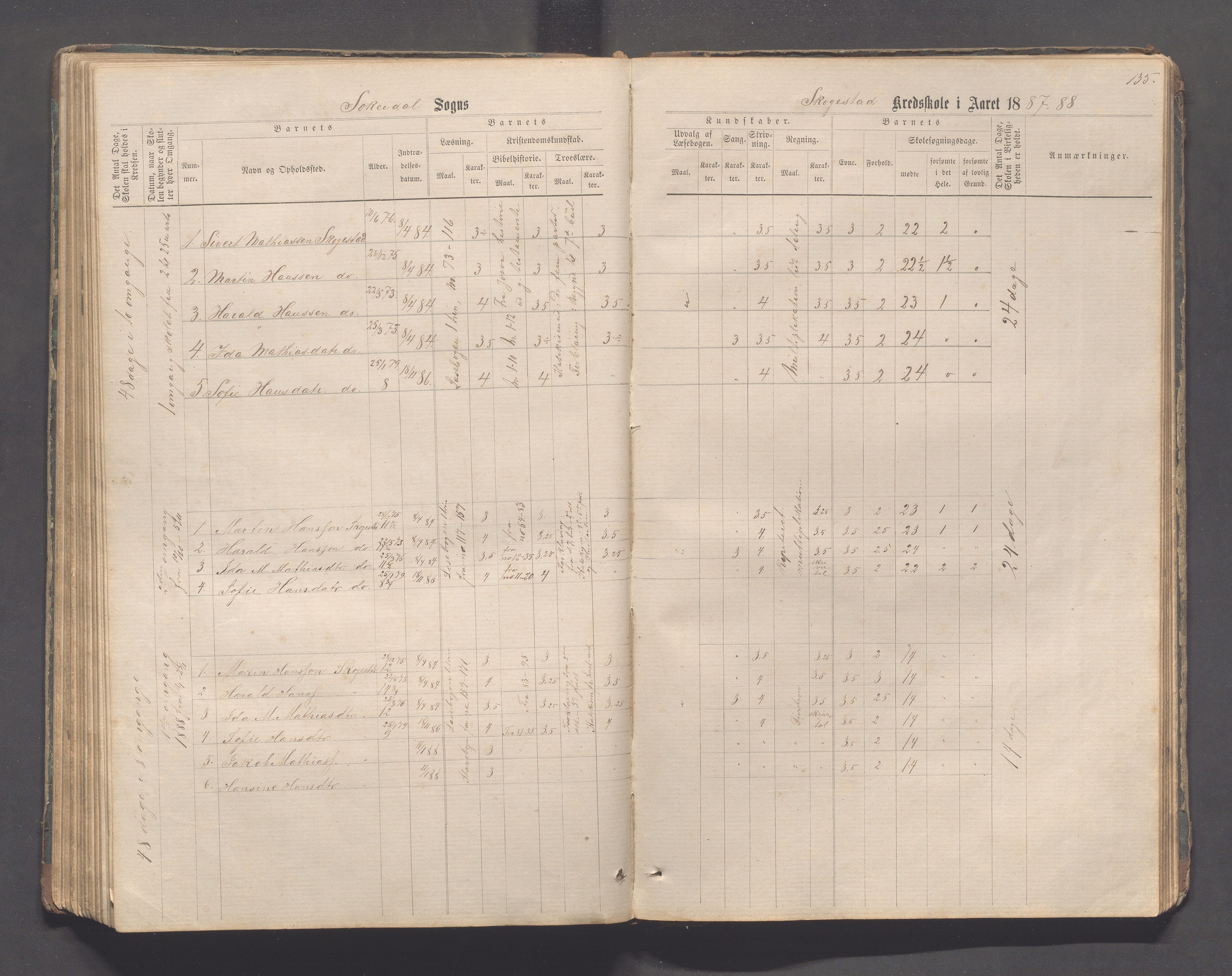 Sokndal kommune- Skolestyret/Skolekontoret, IKAR/K-101142/H/L0011: Skoleprotokoll - Mydland, Årrestad, Årsvoll, Gyland, Brambo, Skogestad, 1873-1908, p. 135