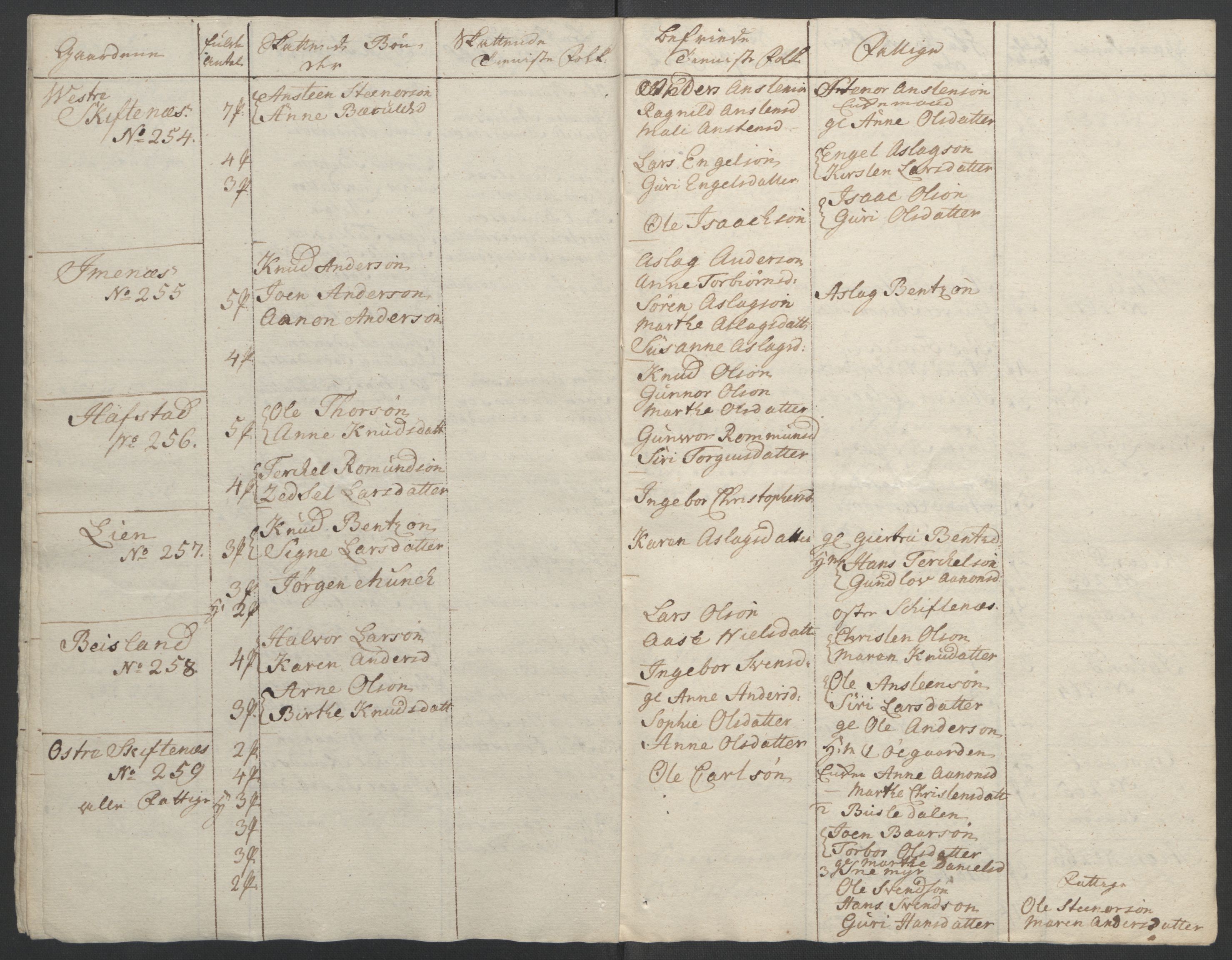 Rentekammeret inntil 1814, Reviderte regnskaper, Fogderegnskap, AV/RA-EA-4092/R39/L2424: Ekstraskatten Nedenes, 1762-1767, p. 288