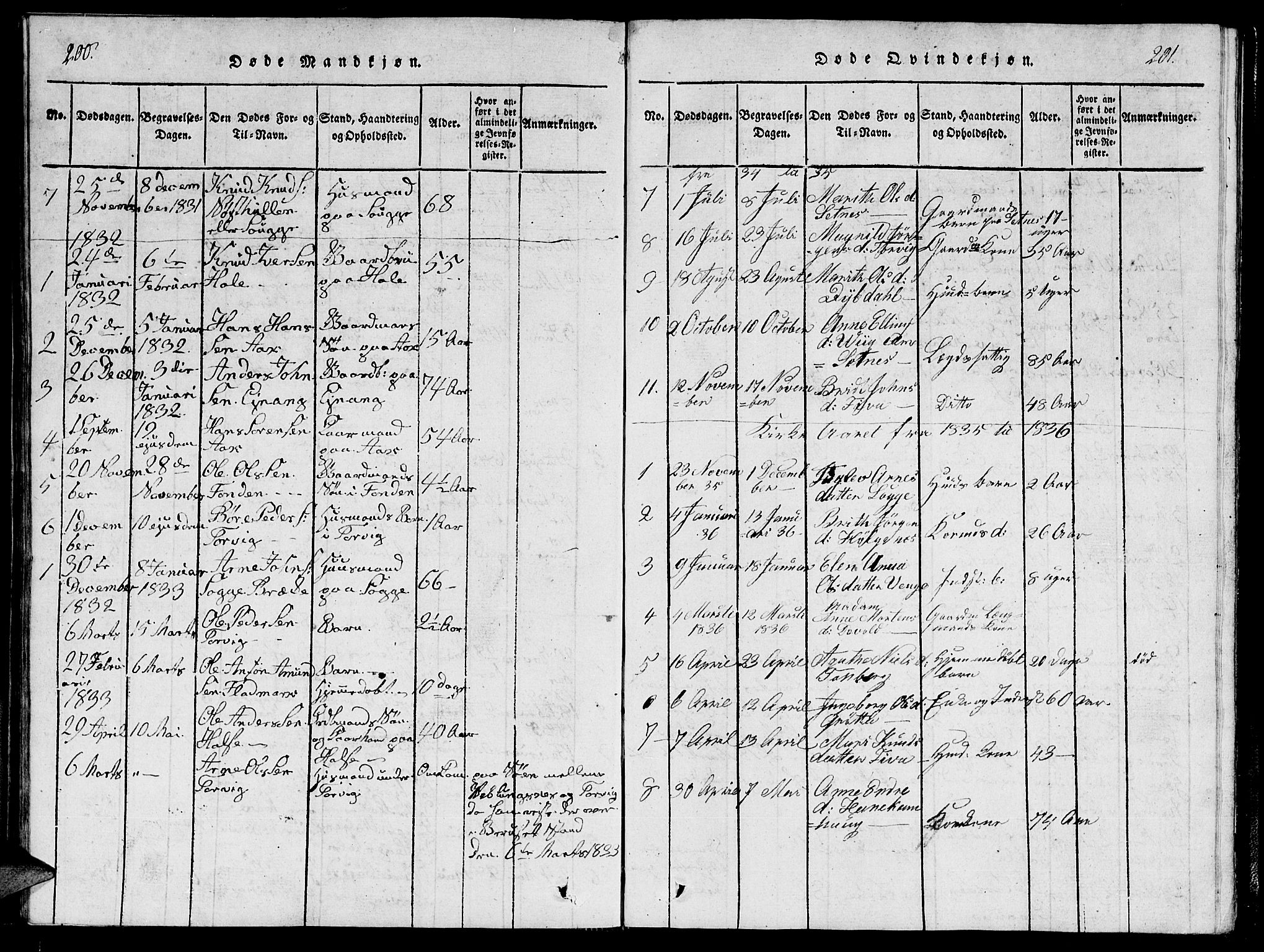 Ministerialprotokoller, klokkerbøker og fødselsregistre - Møre og Romsdal, AV/SAT-A-1454/544/L0579: Parish register (copy) no. 544C01, 1818-1836, p. 200-201