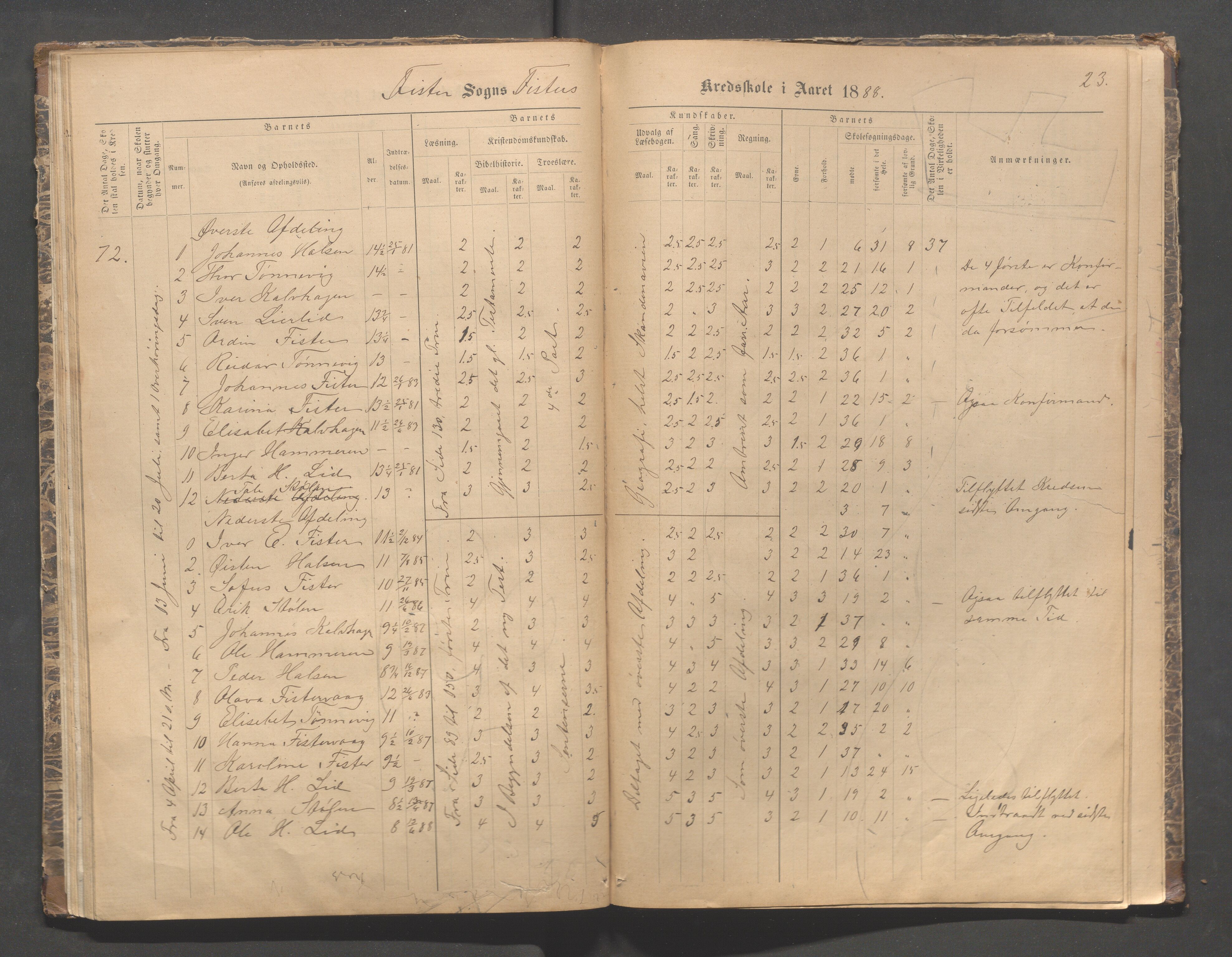 Fister kommune - Skulestyret, IKAR/K-100112/H/L0001: Skoleprotokoll - Hetland,Mosnes, Halsnøy, Sandanger, 1877-1894, p. 23