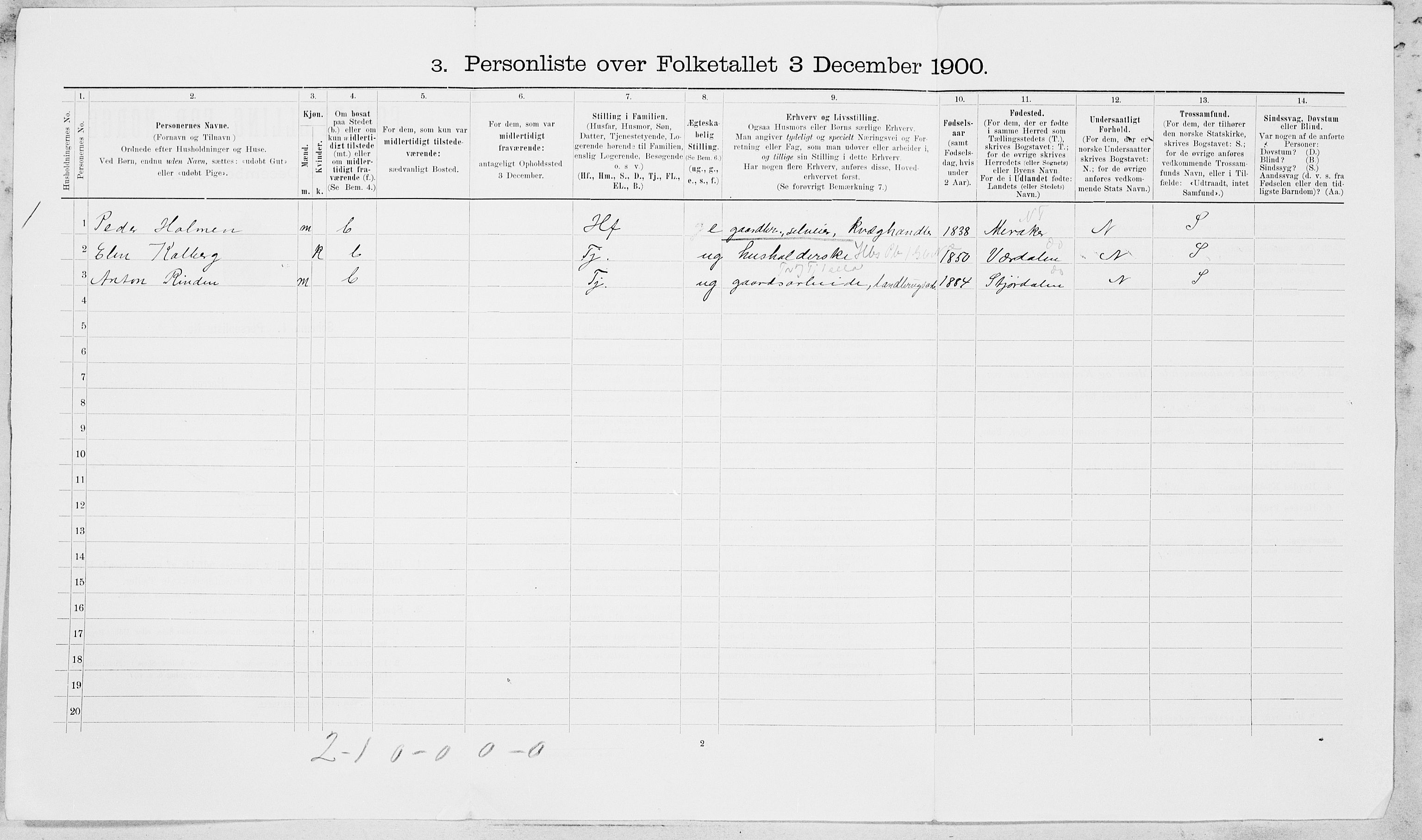 SAT, 1900 census for Levanger, 1900, p. 17