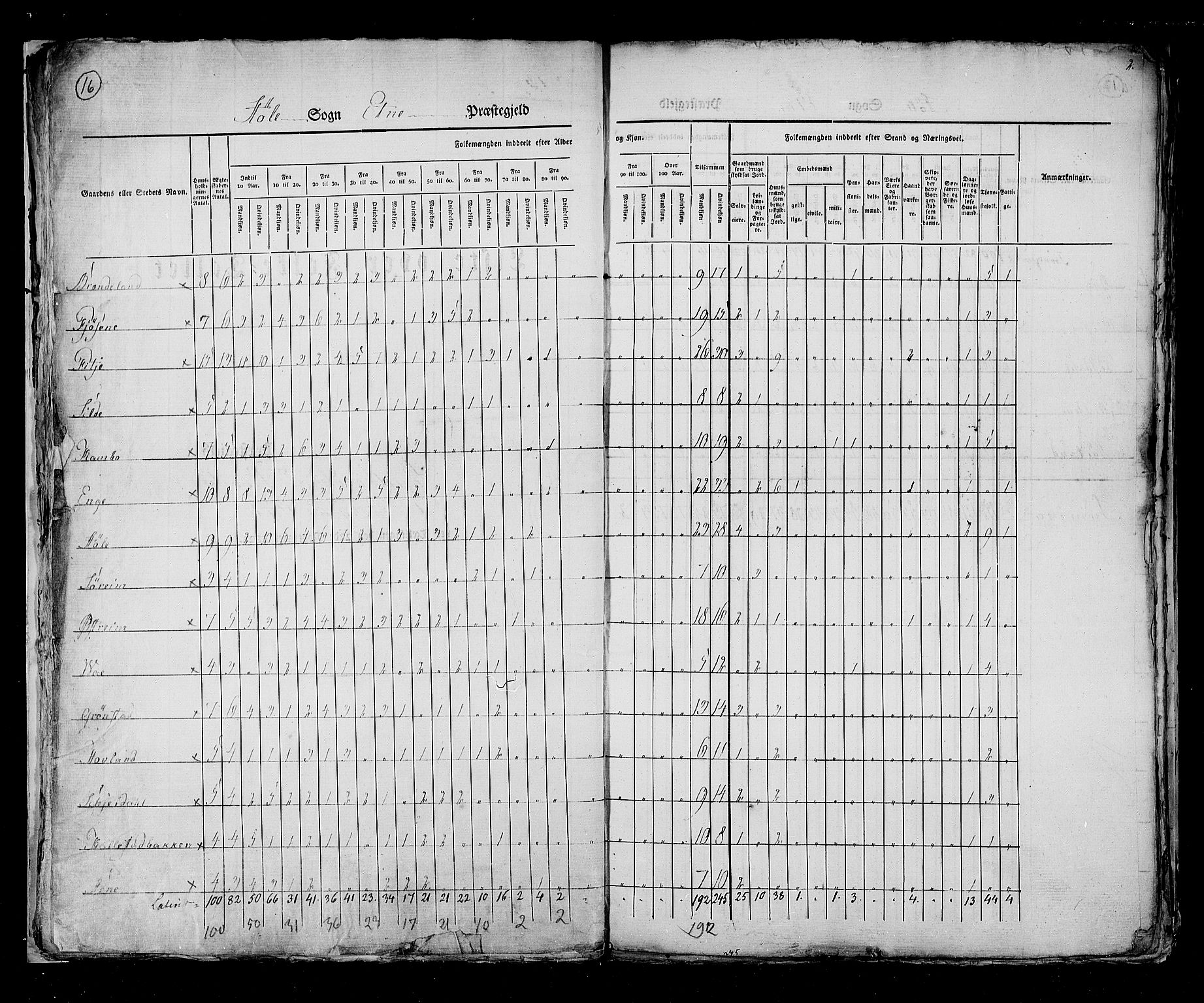 RA, Census 1825, vol. 13: Søndre Bergenhus amt, 1825, p. 16