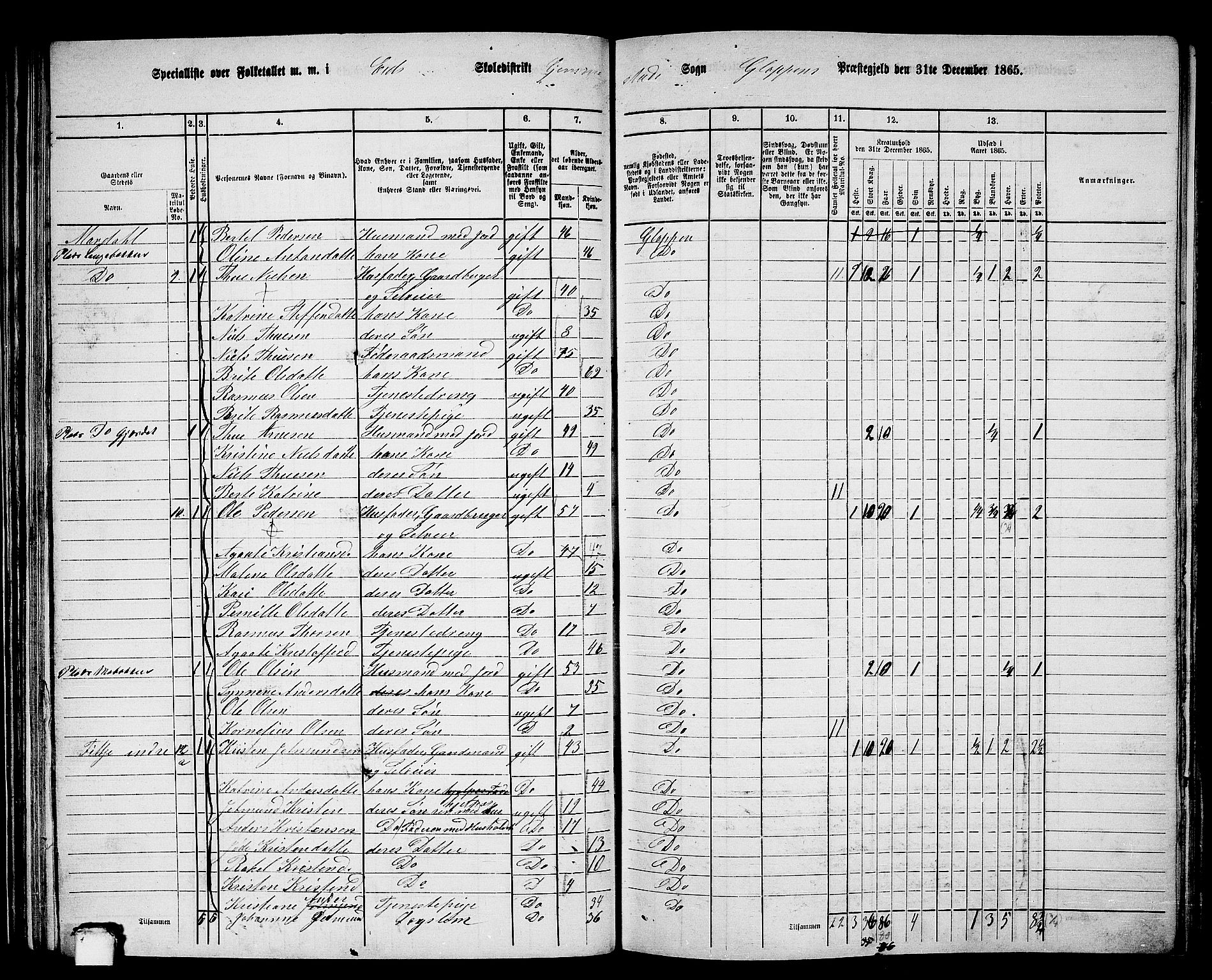 RA, 1865 census for Gloppen, 1865, p. 51