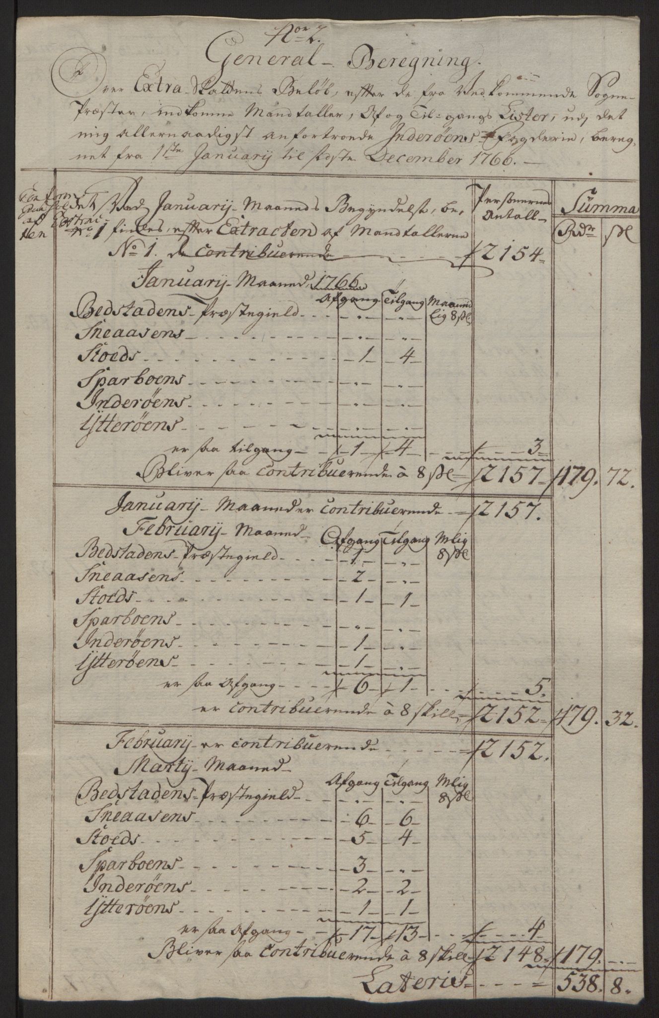 Rentekammeret inntil 1814, Reviderte regnskaper, Fogderegnskap, RA/EA-4092/R63/L4420: Ekstraskatten Inderøy, 1762-1772, p. 205
