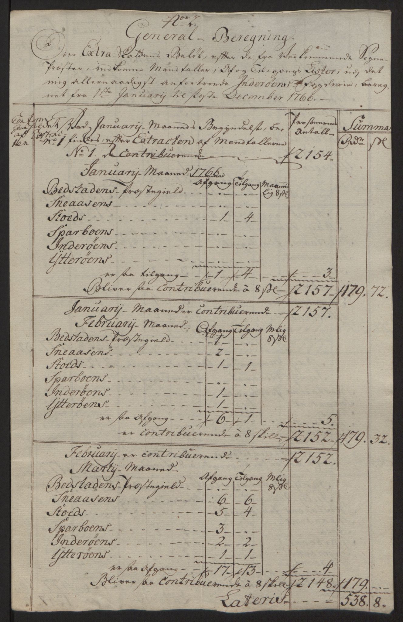 Rentekammeret inntil 1814, Reviderte regnskaper, Fogderegnskap, AV/RA-EA-4092/R63/L4420: Ekstraskatten Inderøy, 1762-1772, p. 205