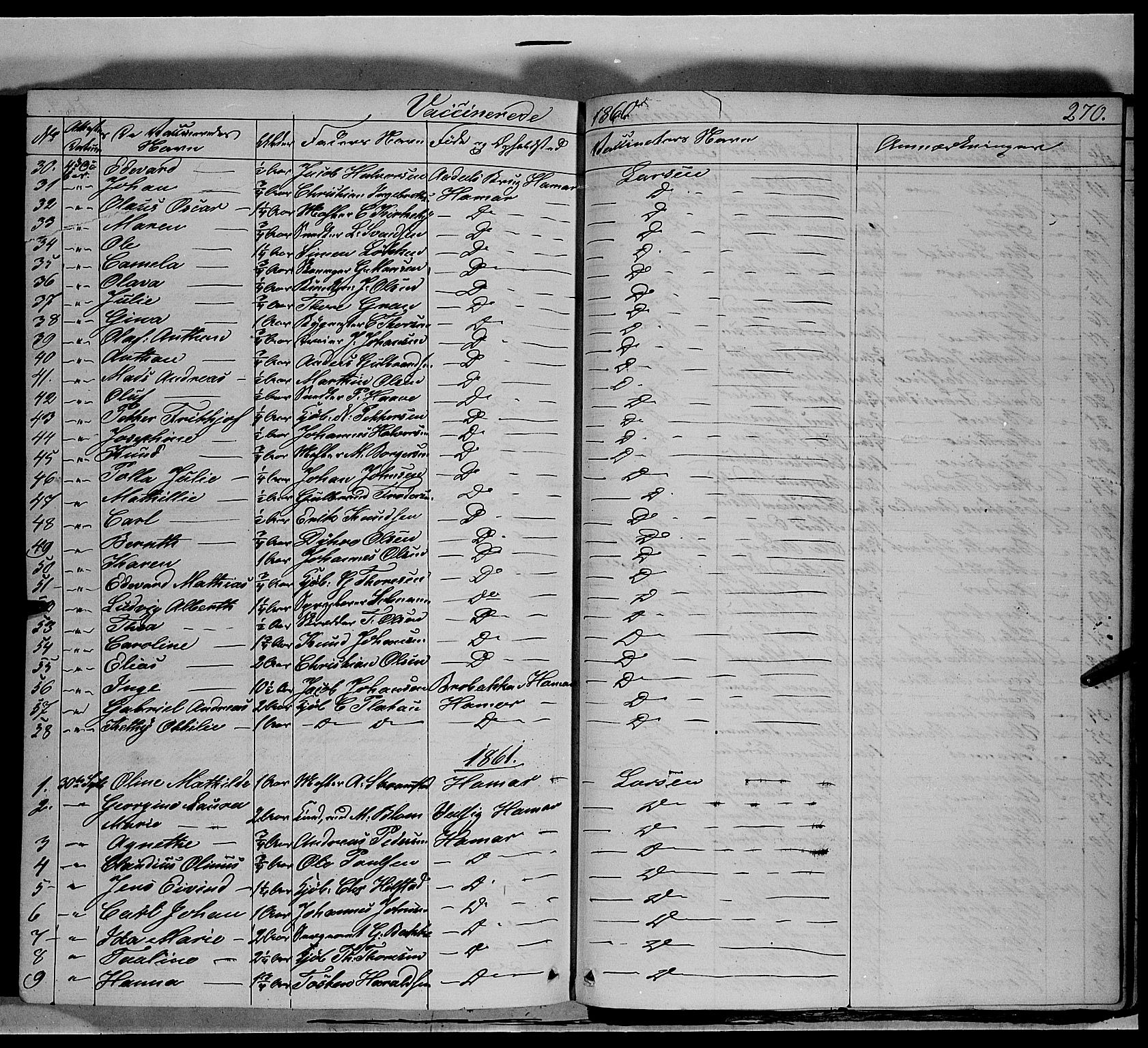 Vang prestekontor, Hedmark, AV/SAH-PREST-008/H/Ha/Haa/L0011: Parish register (official) no. 11, 1852-1877, p. 270