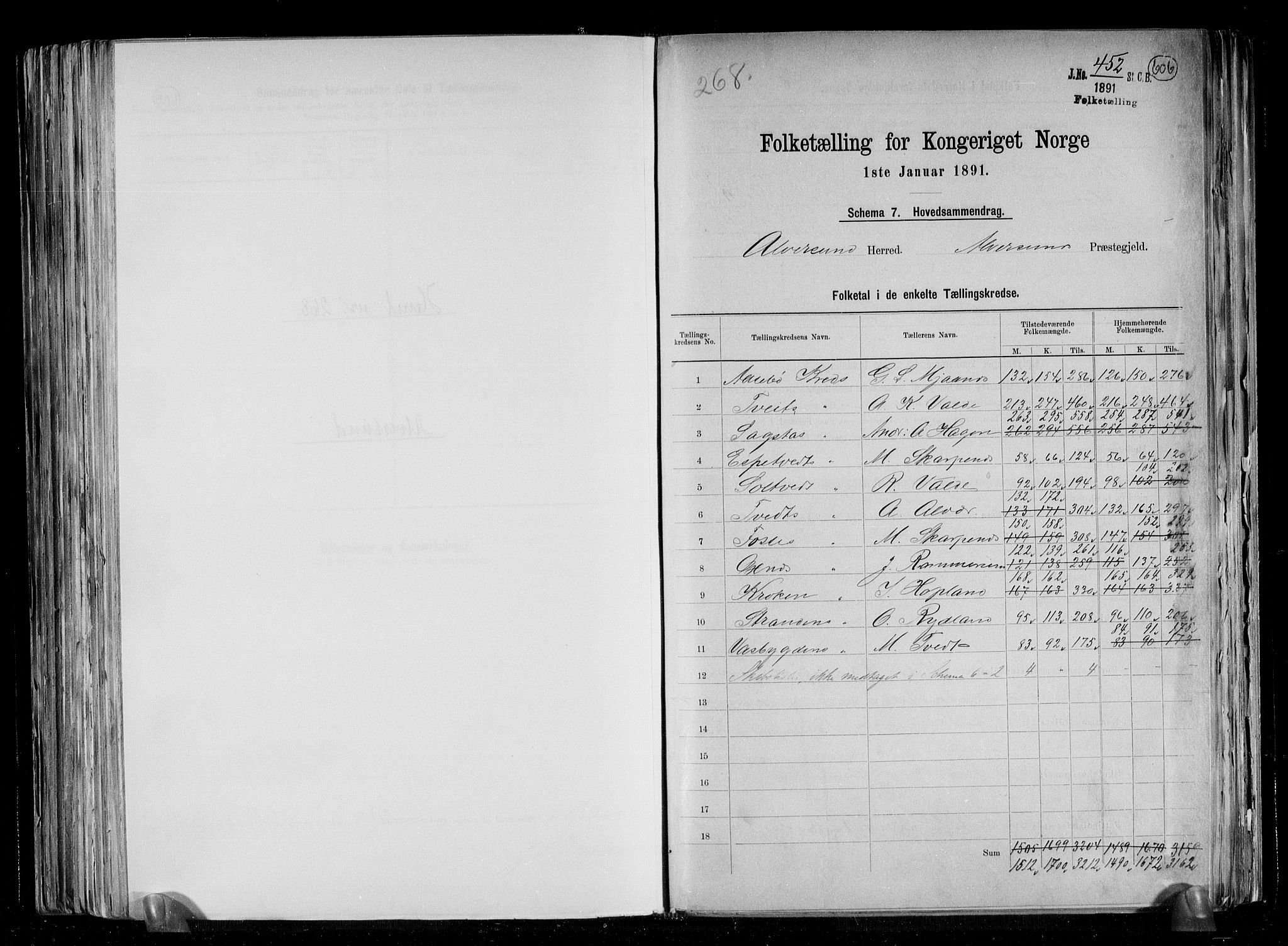 RA, 1891 census for 1257 Alversund, 1891, p. 2
