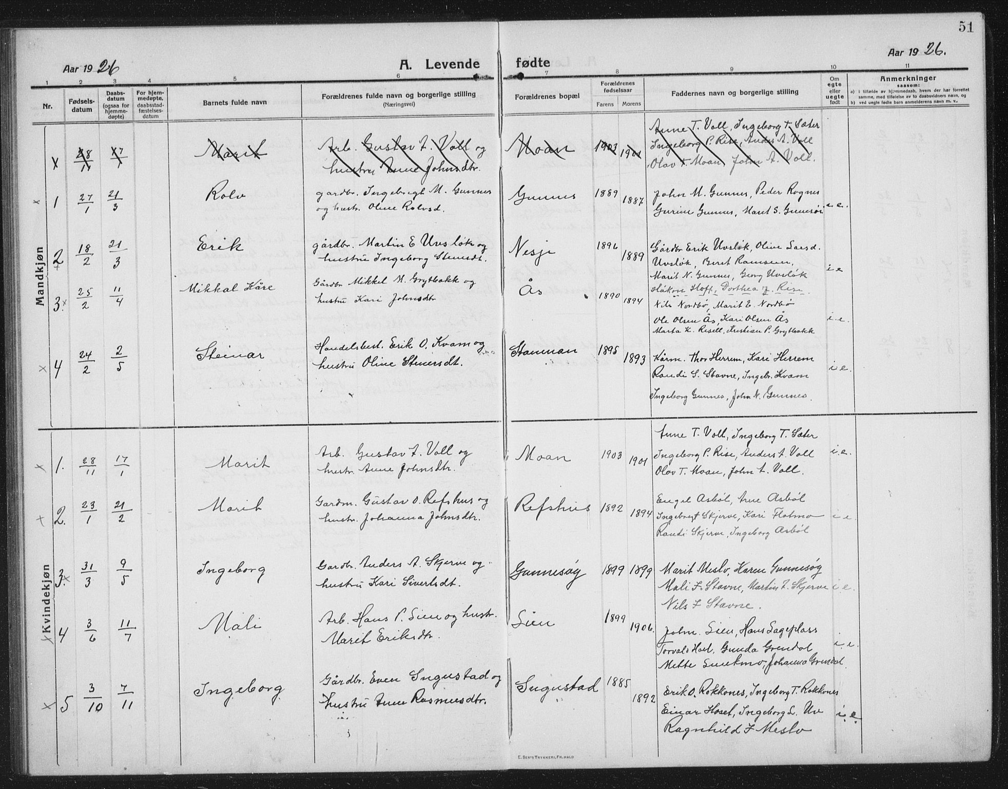 Ministerialprotokoller, klokkerbøker og fødselsregistre - Sør-Trøndelag, SAT/A-1456/674/L0877: Parish register (copy) no. 674C04, 1913-1940, p. 51