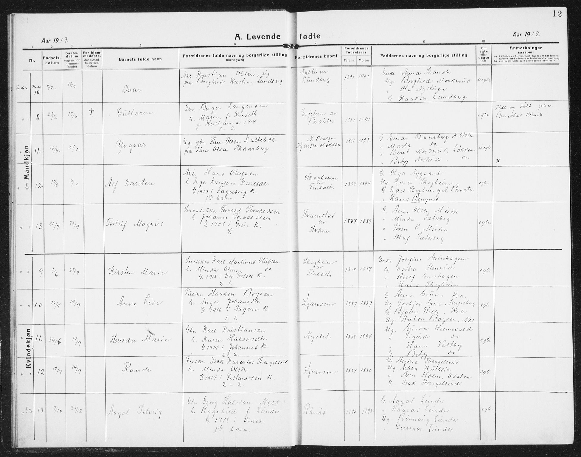 Nes prestekontor Kirkebøker, AV/SAO-A-10410/G/Gb/L0002: Parish register (copy) no. II 2, 1918-1942, p. 12