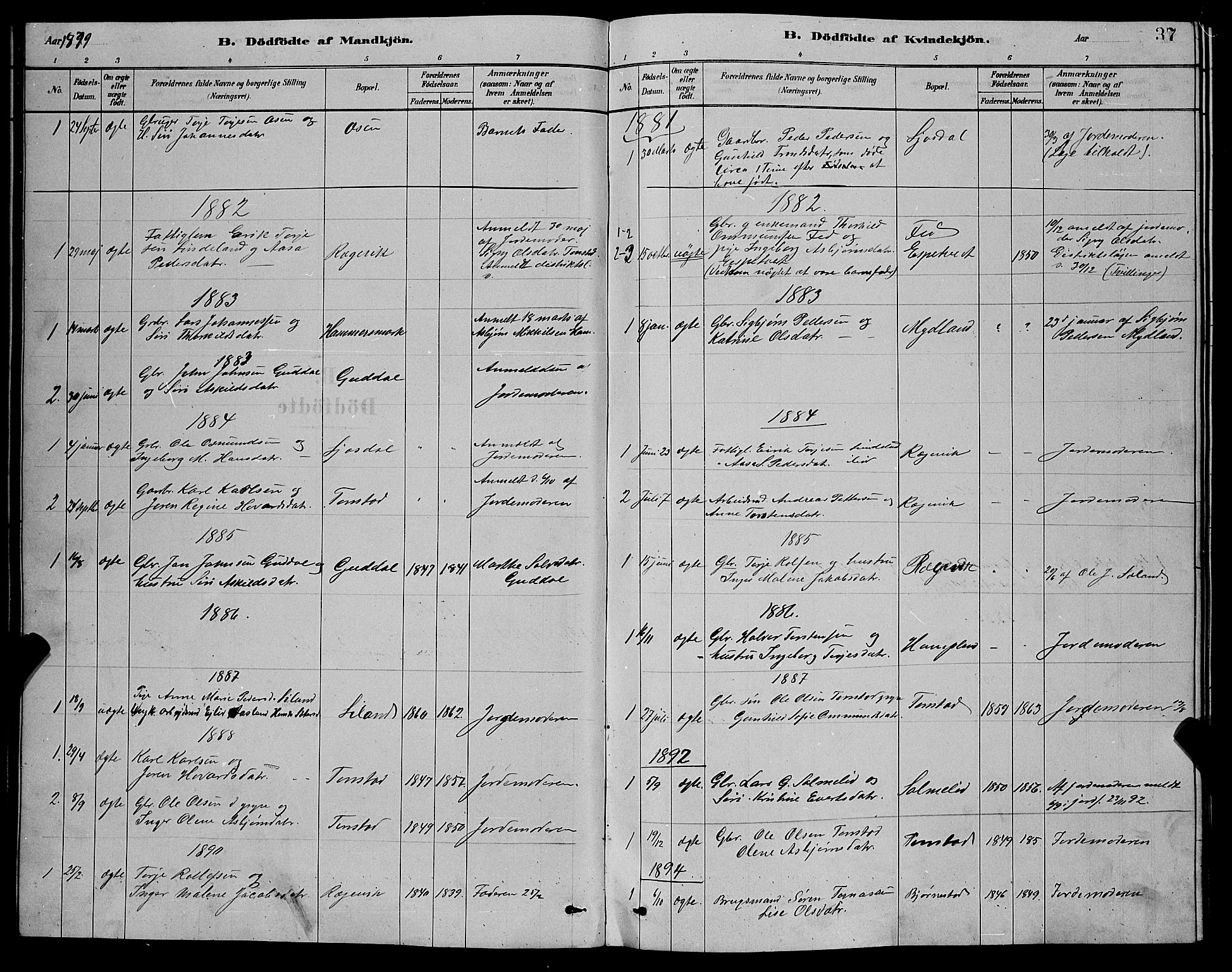 Sirdal sokneprestkontor, AV/SAK-1111-0036/F/Fb/Fbb/L0003: Parish register (copy) no. B 3, 1878-1894, p. 37