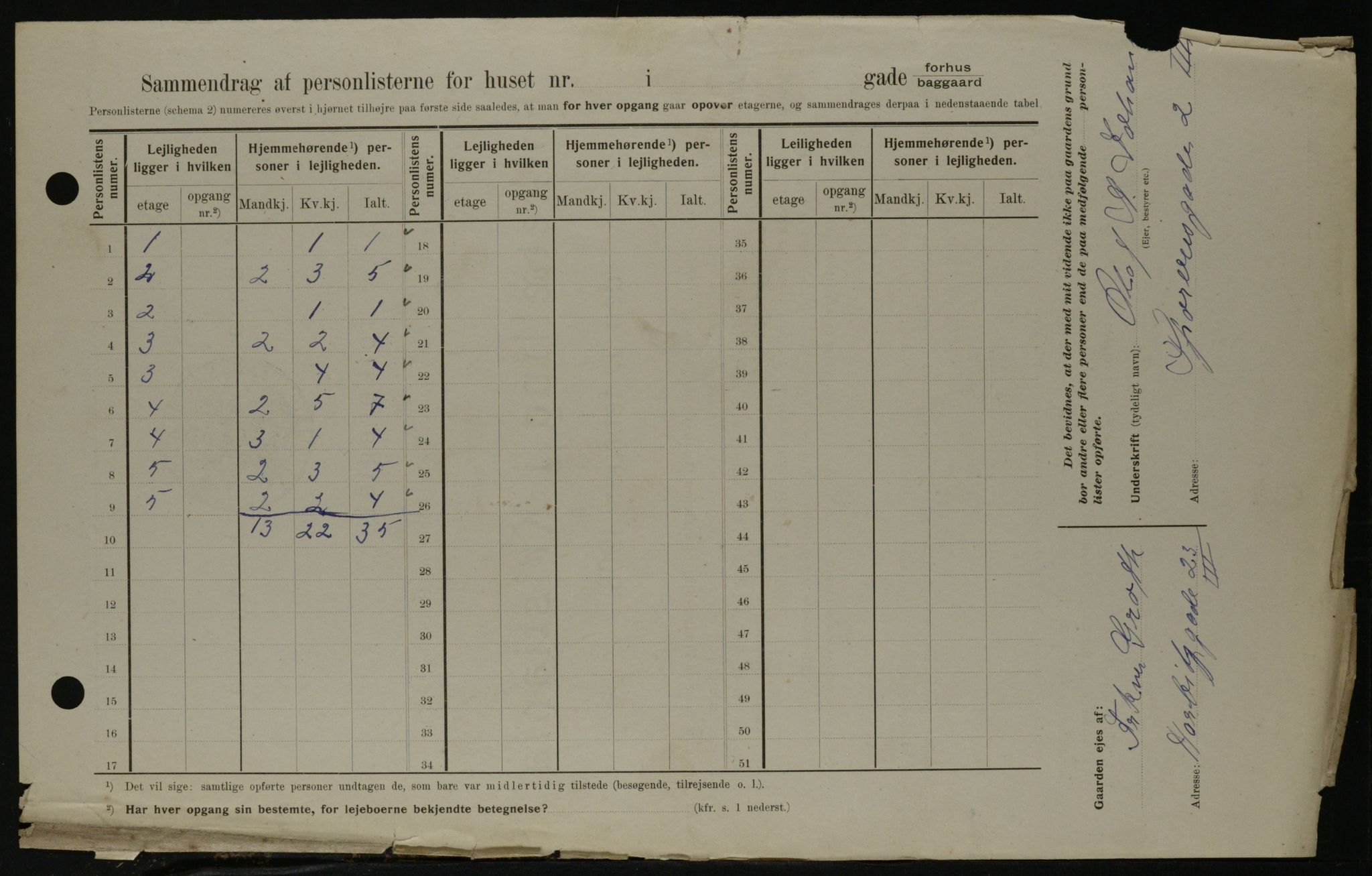 OBA, Municipal Census 1908 for Kristiania, 1908, p. 90337