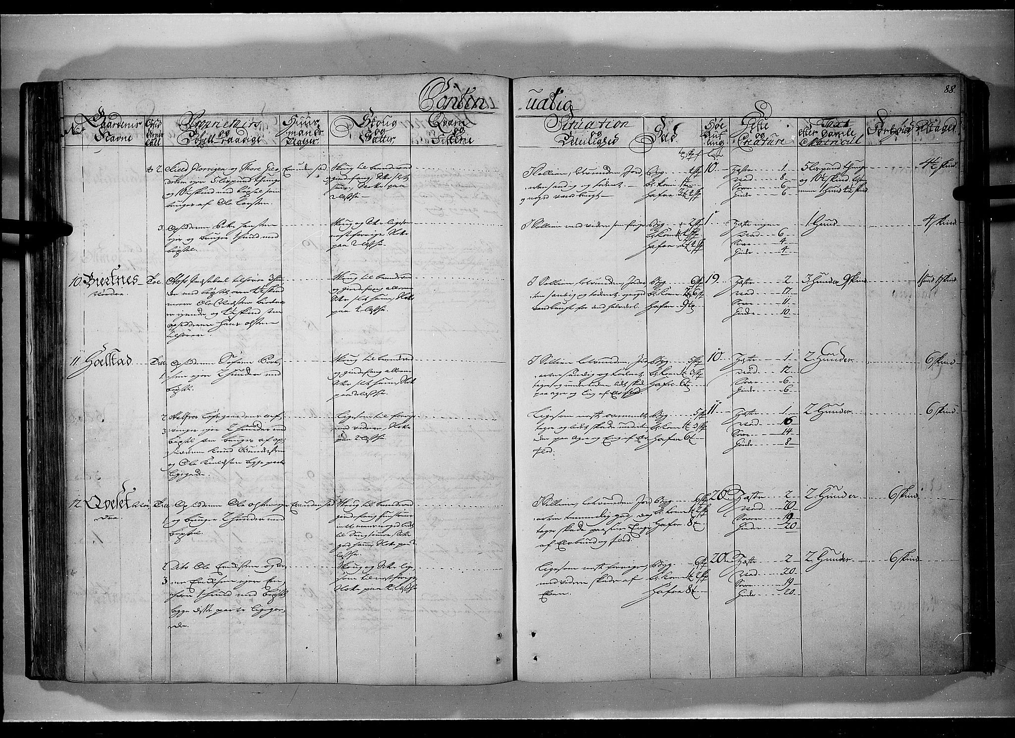 Rentekammeret inntil 1814, Realistisk ordnet avdeling, AV/RA-EA-4070/N/Nb/Nbf/L0101: Solør, Østerdalen og Odal eksaminasjonsprotokoll, 1723, p. 87b-88a