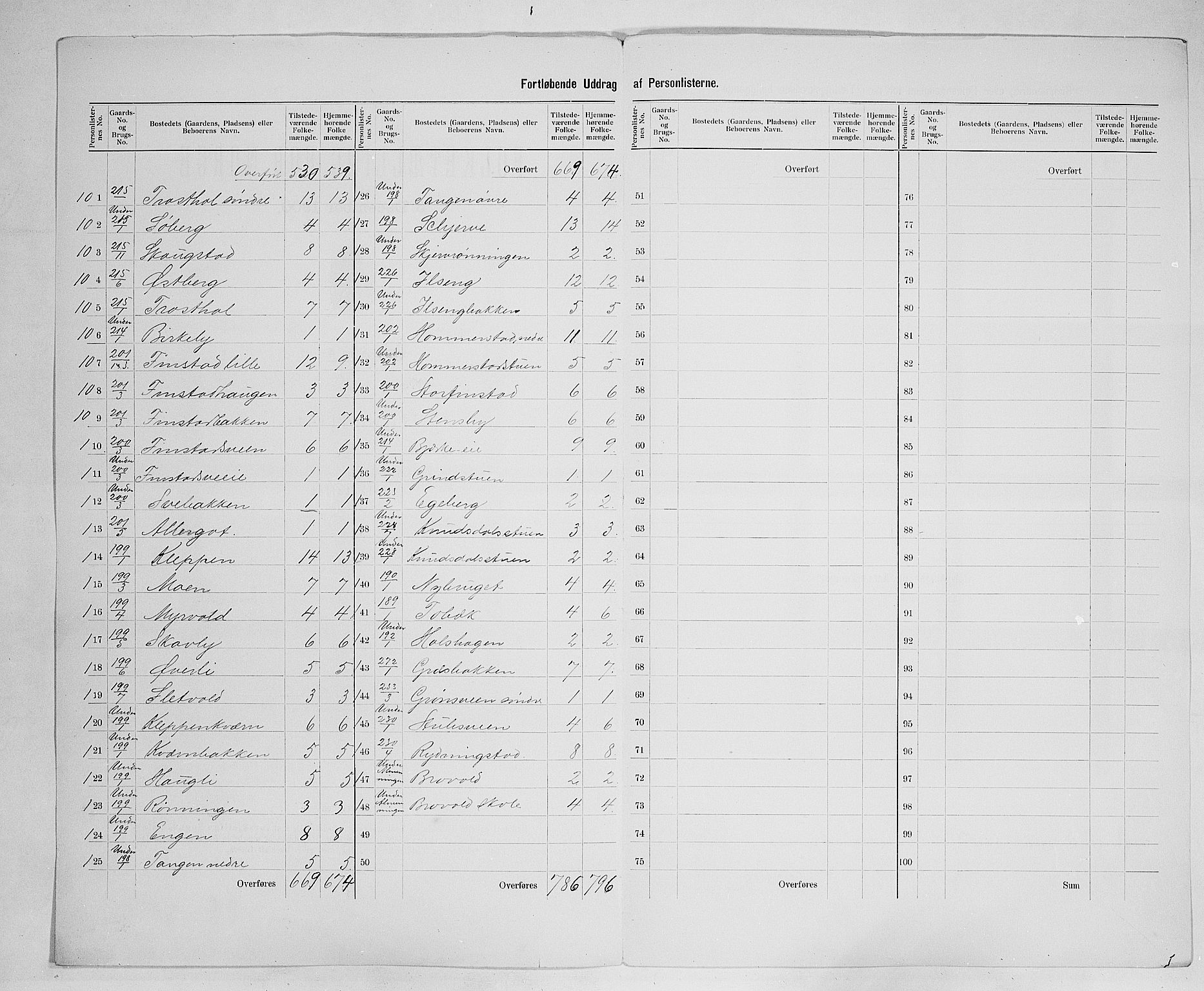 SAH, 1900 census for Løten, 1900, p. 26