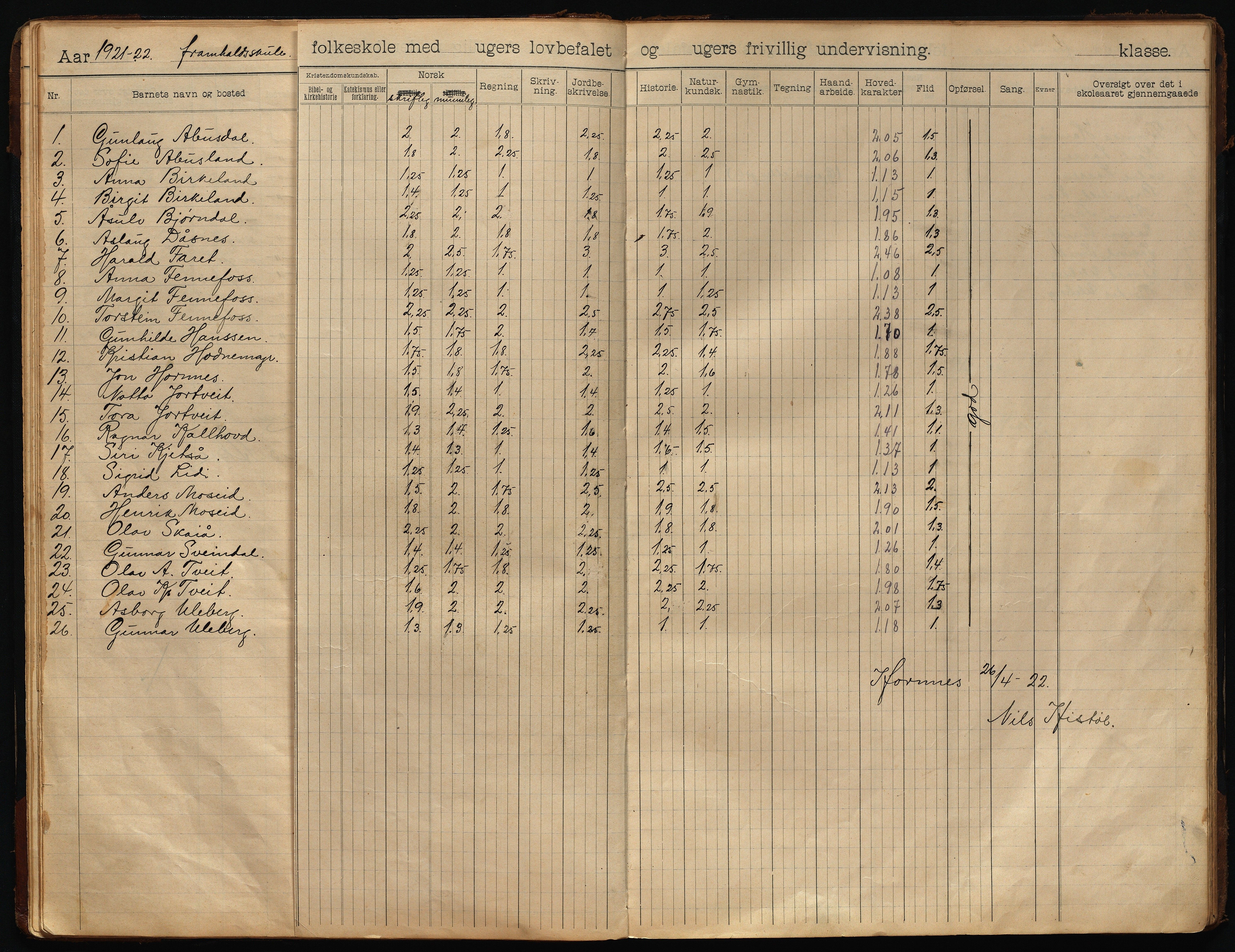 Hornnes kommune, Fortsettelsesskolen, AAKS/KA0936-550h/F1/L0001: Skoleprotokoll, 1902-1933