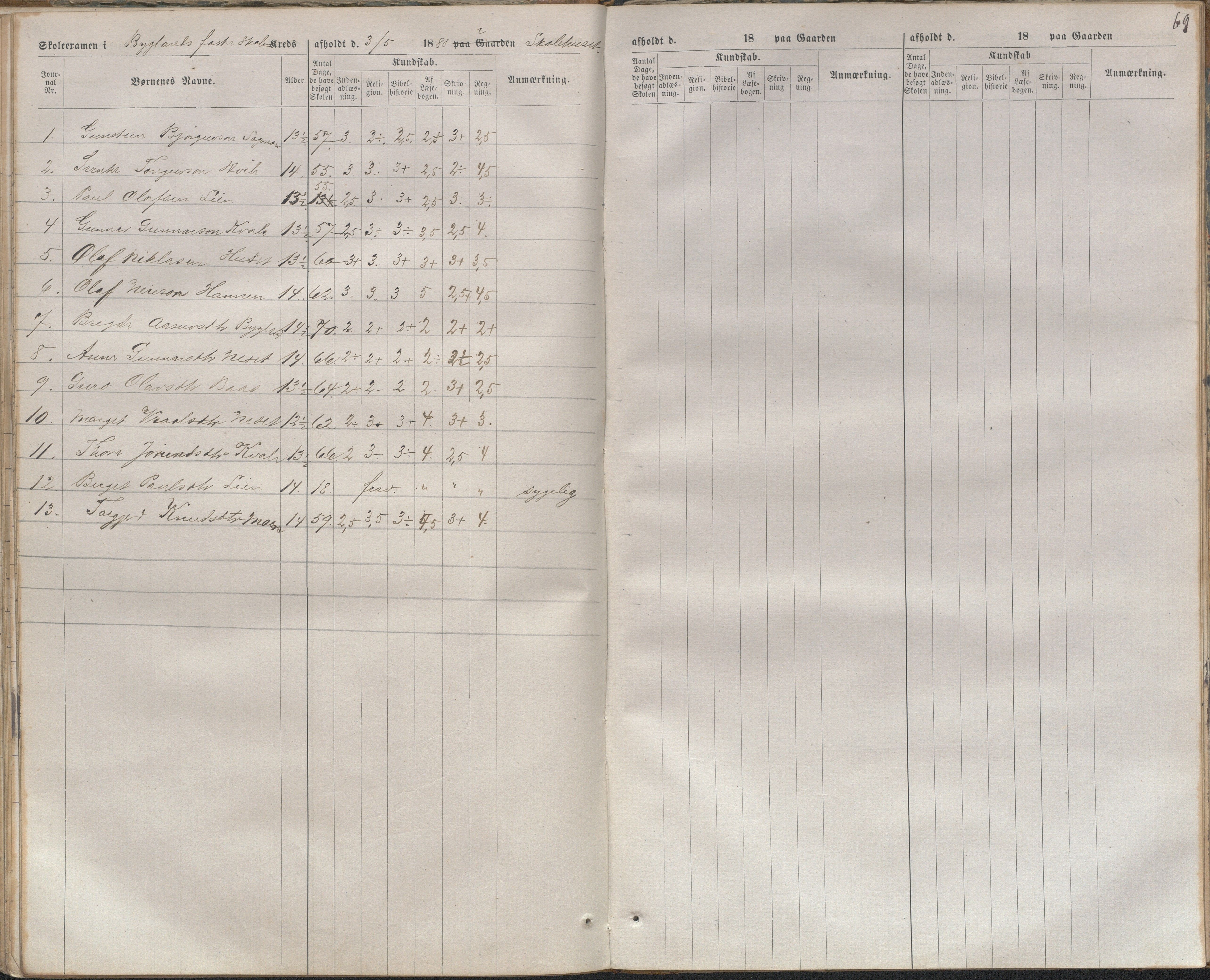 Bygland kommune, Skulestyret, AAKS/KA0938-510/F3/L0004: Eksamensprotokoll, 1876-1888, p. 69