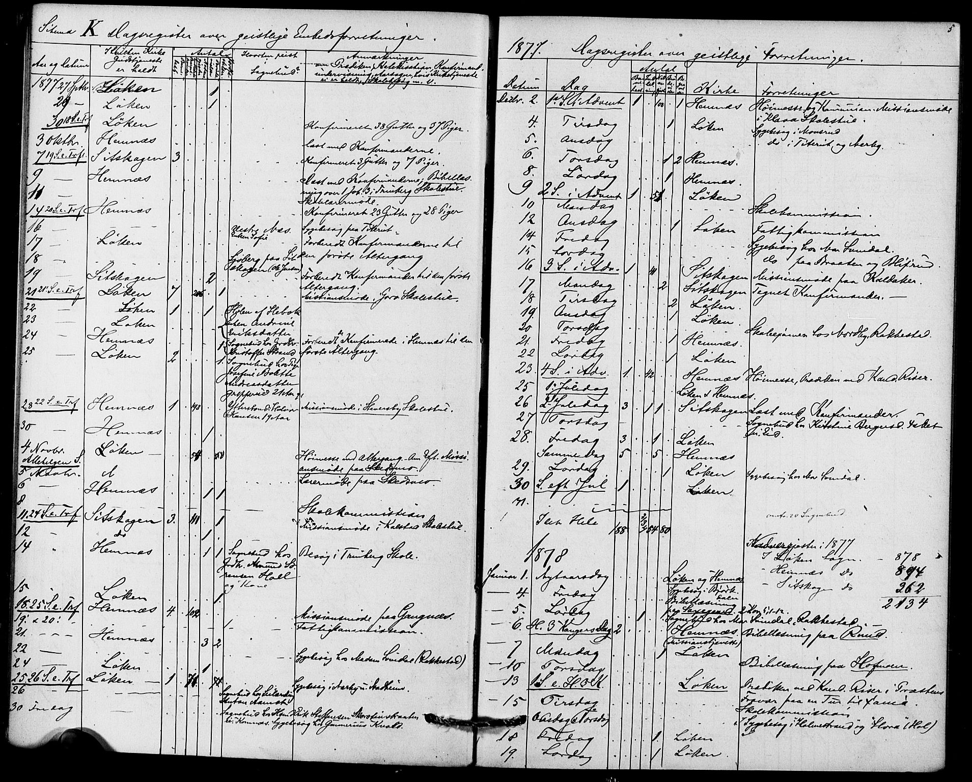 Høland prestekontor Kirkebøker, AV/SAO-A-10346a/I/Ia/L0001: Diary records no. I 1, 1877-1886, p. 5